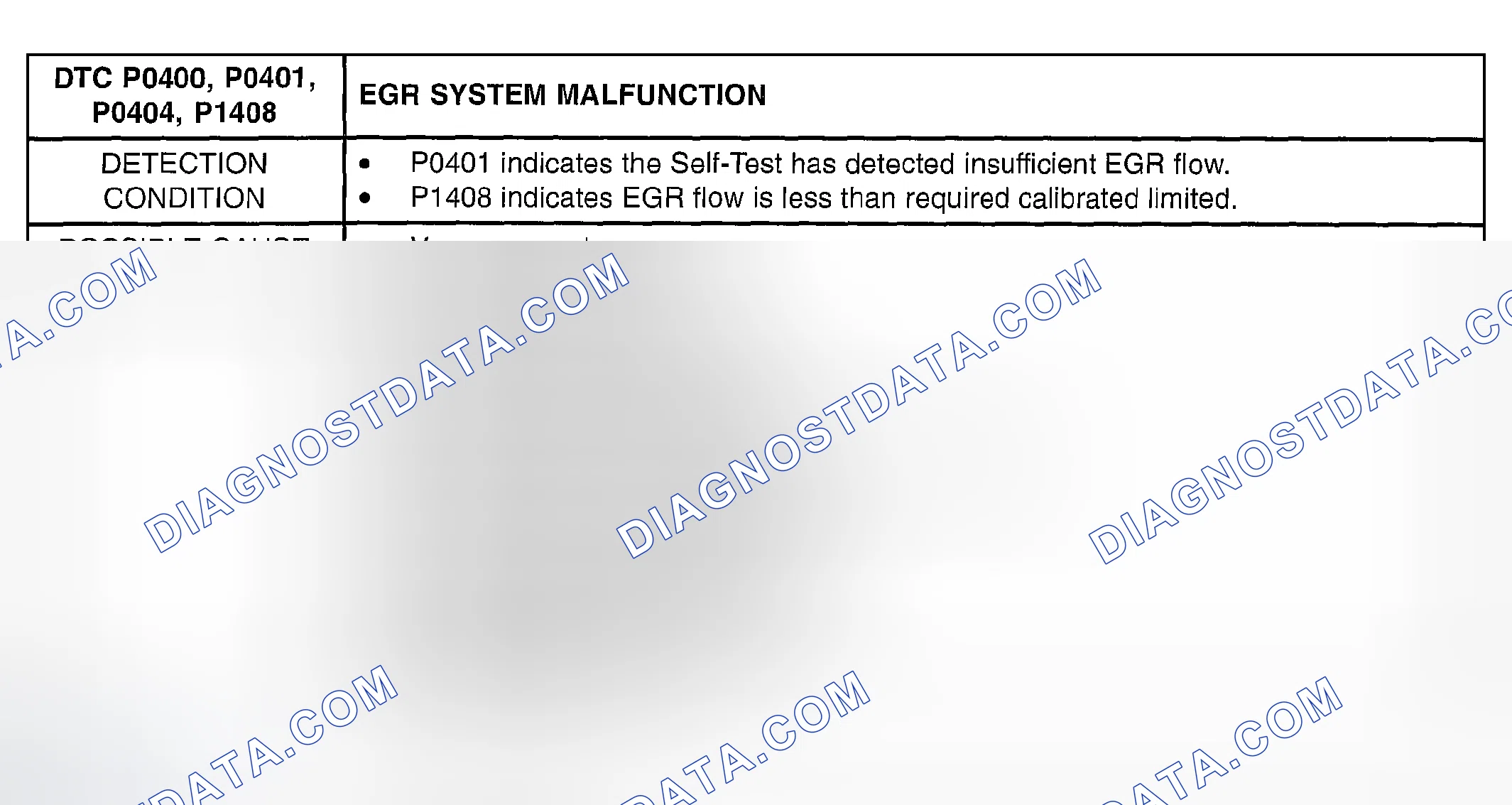 Scheme 275: DTC P0400, P0401, P0404, P0408: EGR SYSTEM MALFUNCTION