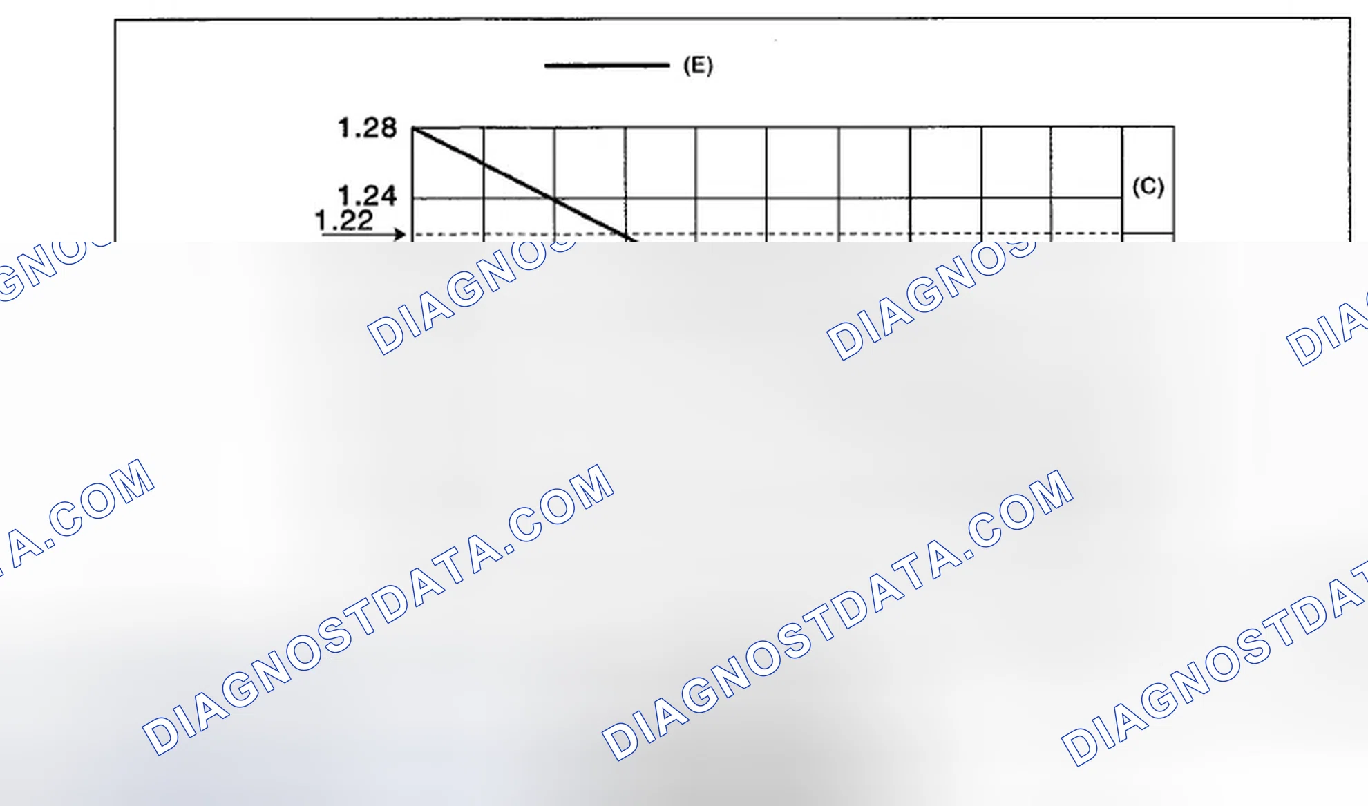 Scheme 74: SPECIFIC GRAVITY OF ELECTROLYTE