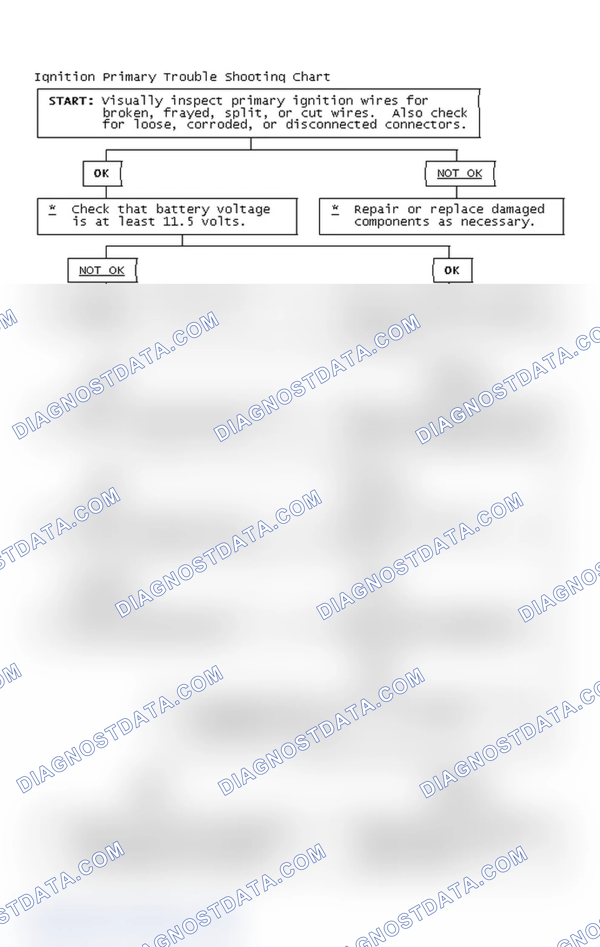 Scheme 4: Ignition Primary Trouble Shooting Chart