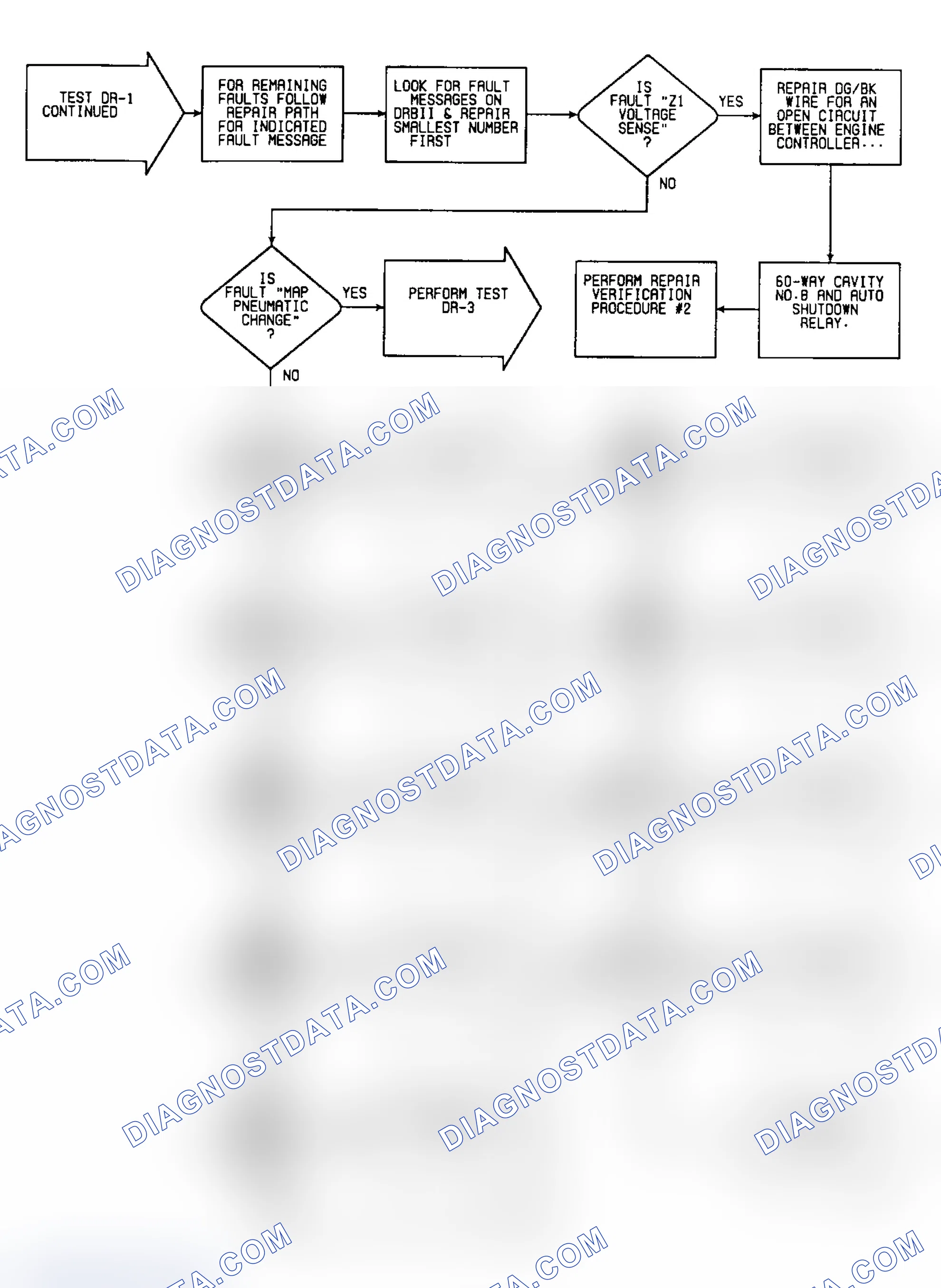 Scheme 261: DR-1: Flow Chart (3 of 5)