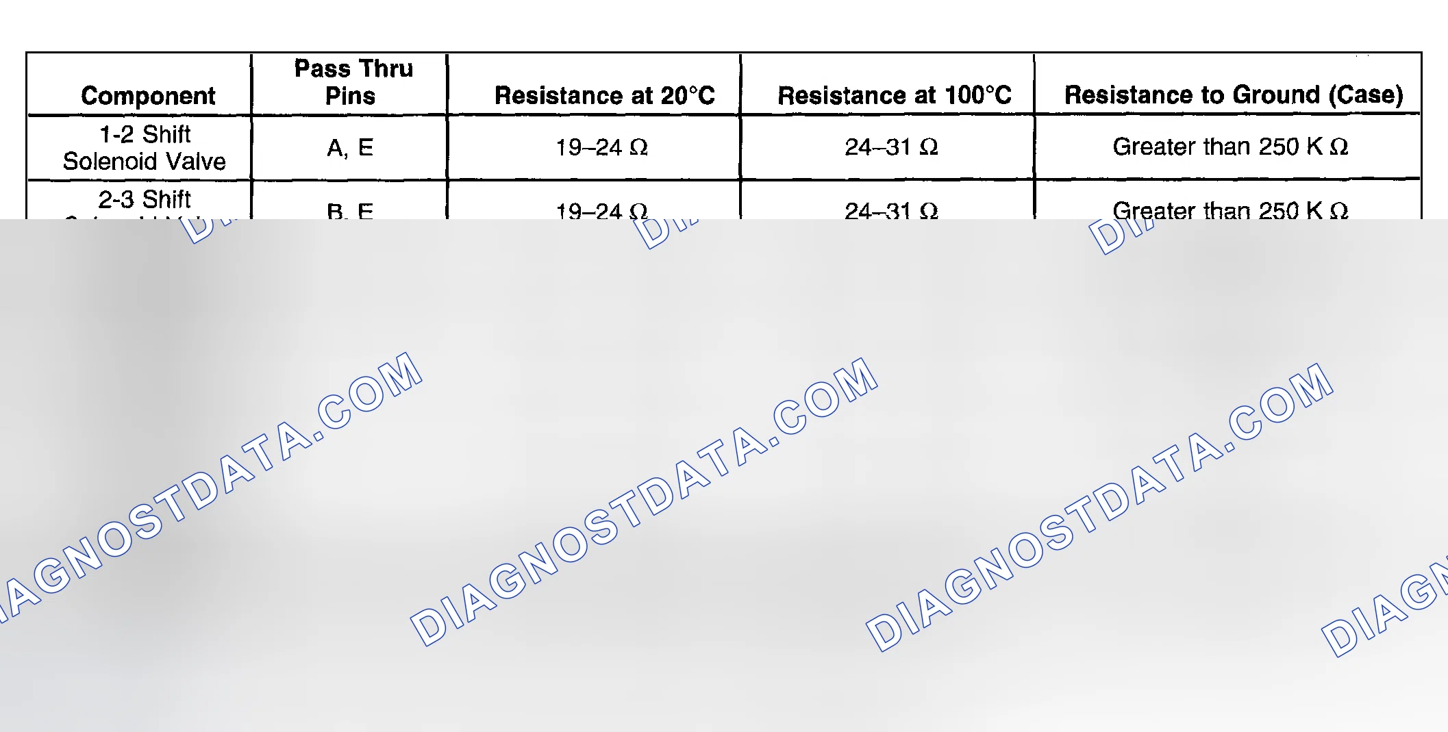 Scheme 795: Component Resistance