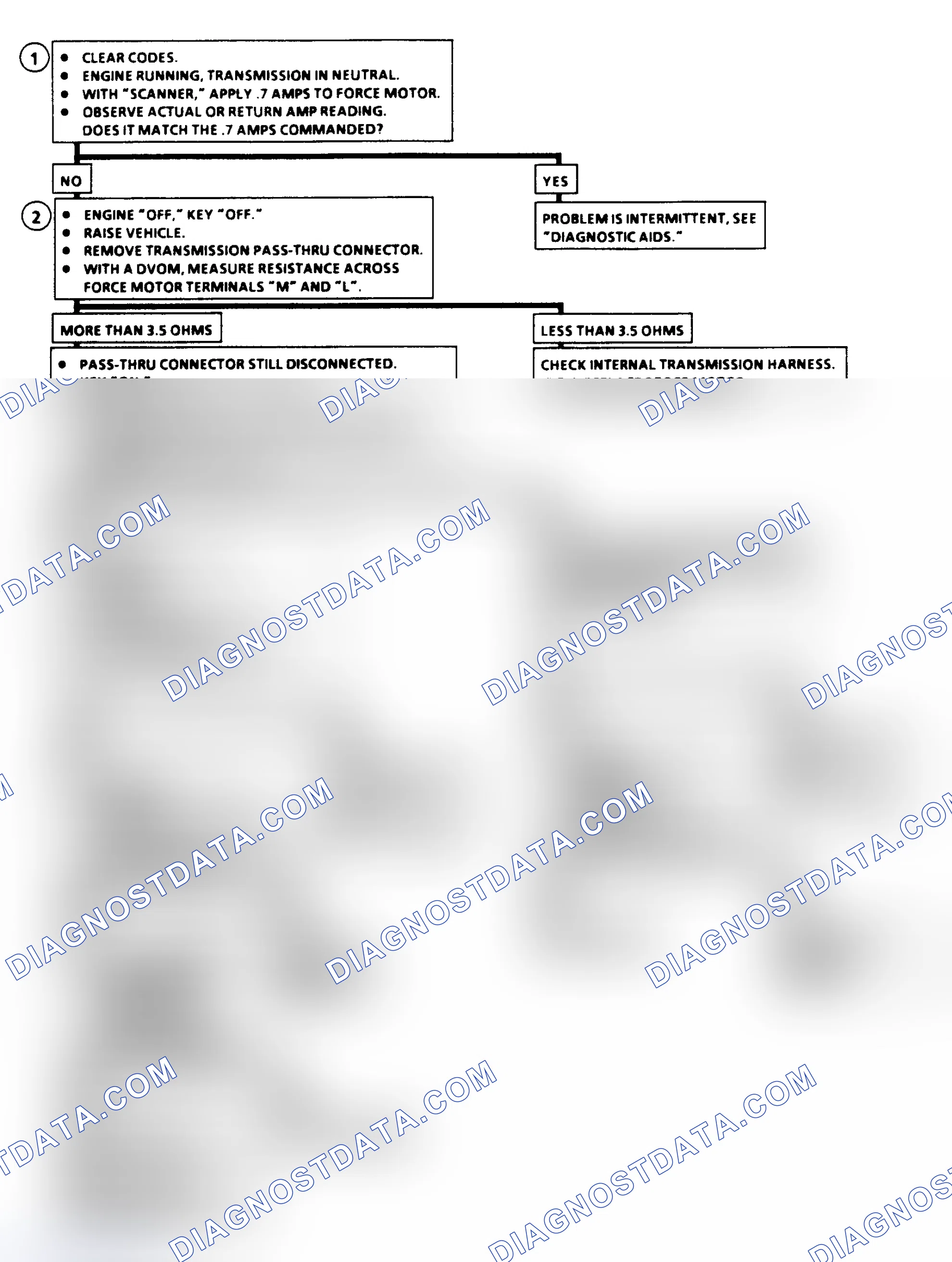 Scheme 174: Force Motor Circuit Check Flow Chart