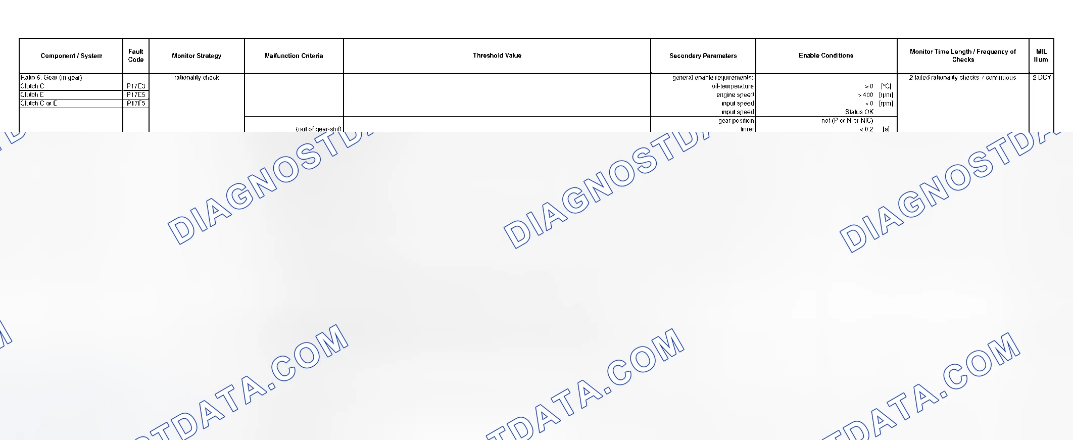 Scheme 289: DTC Chart - (31 Of 49)