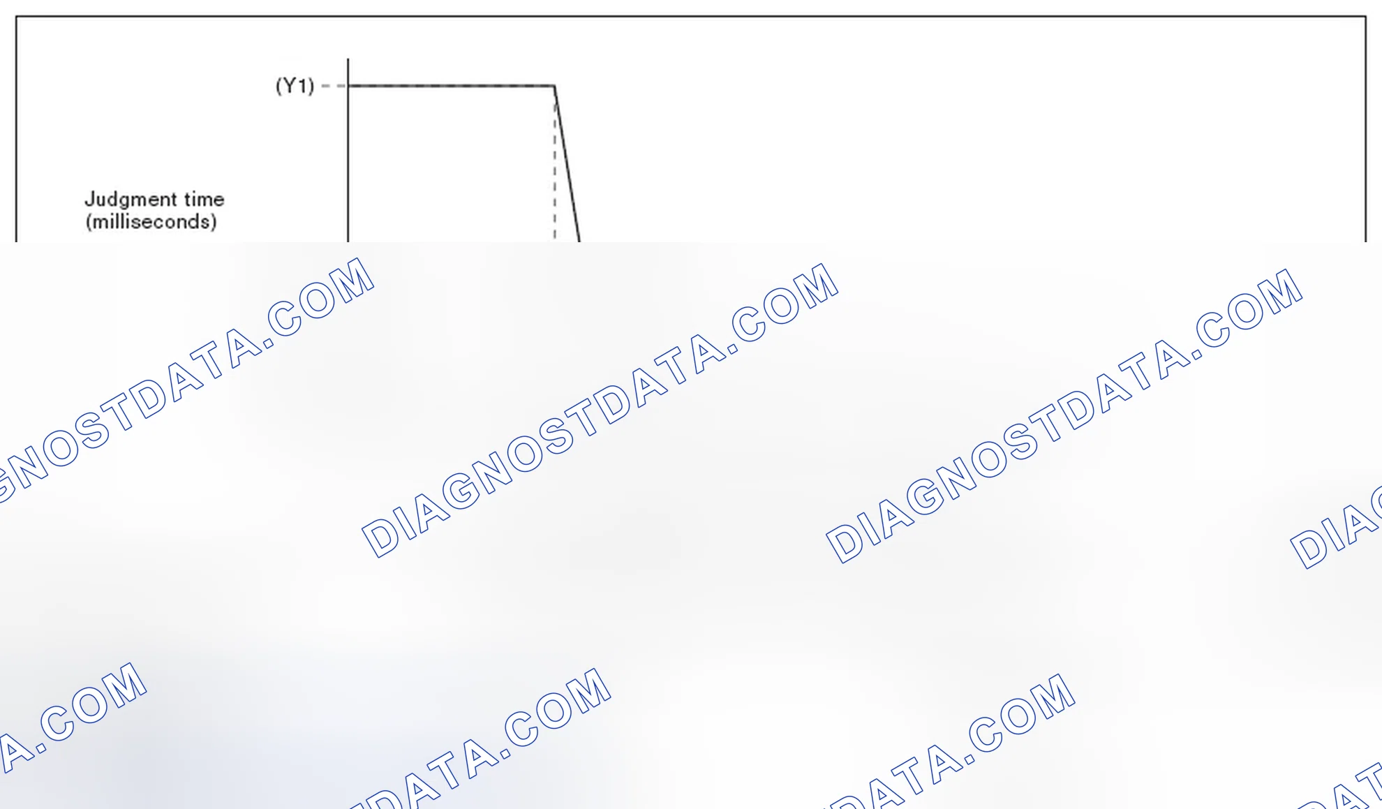 Scheme 96: Details of Judgment time