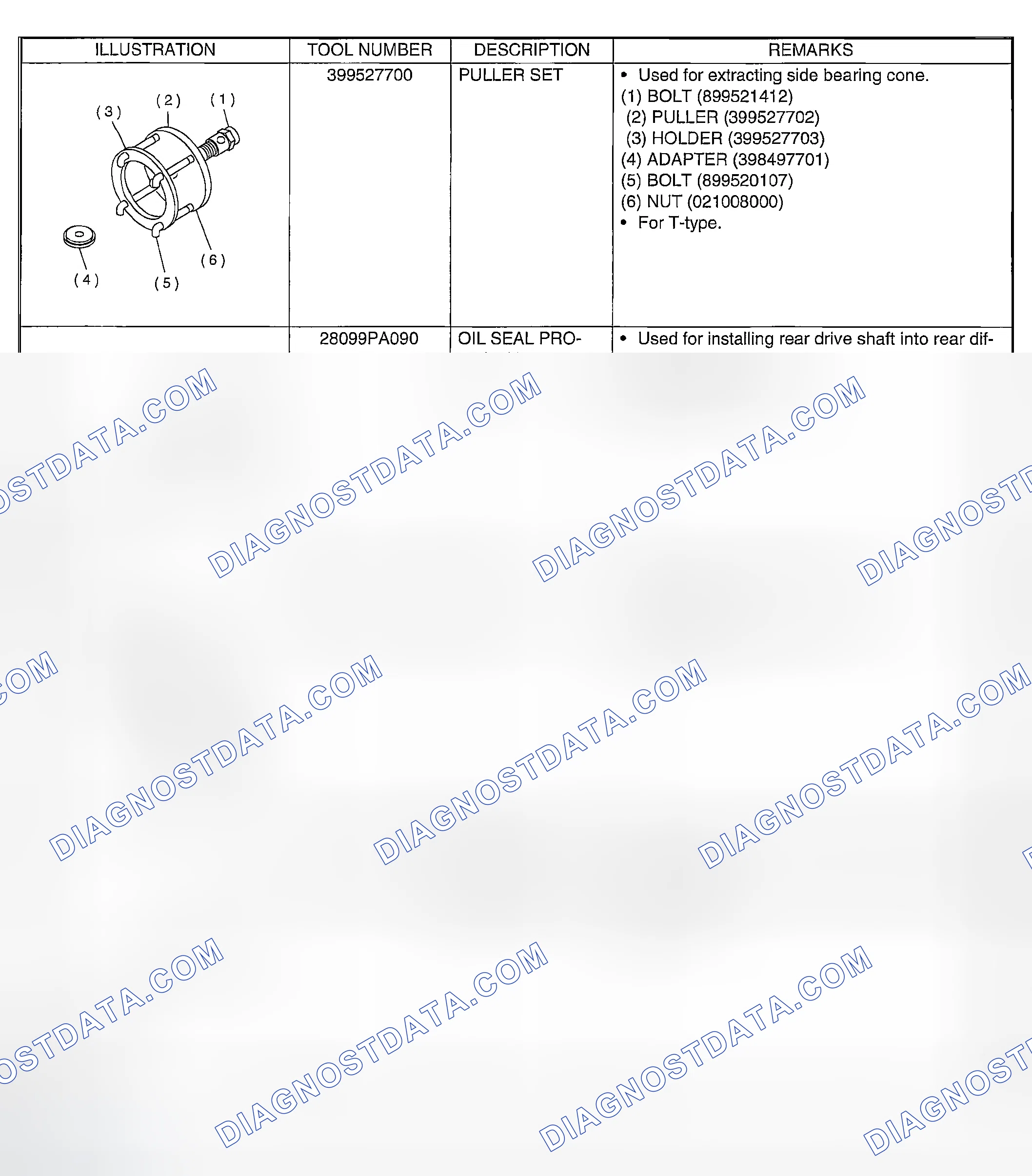 Scheme 146