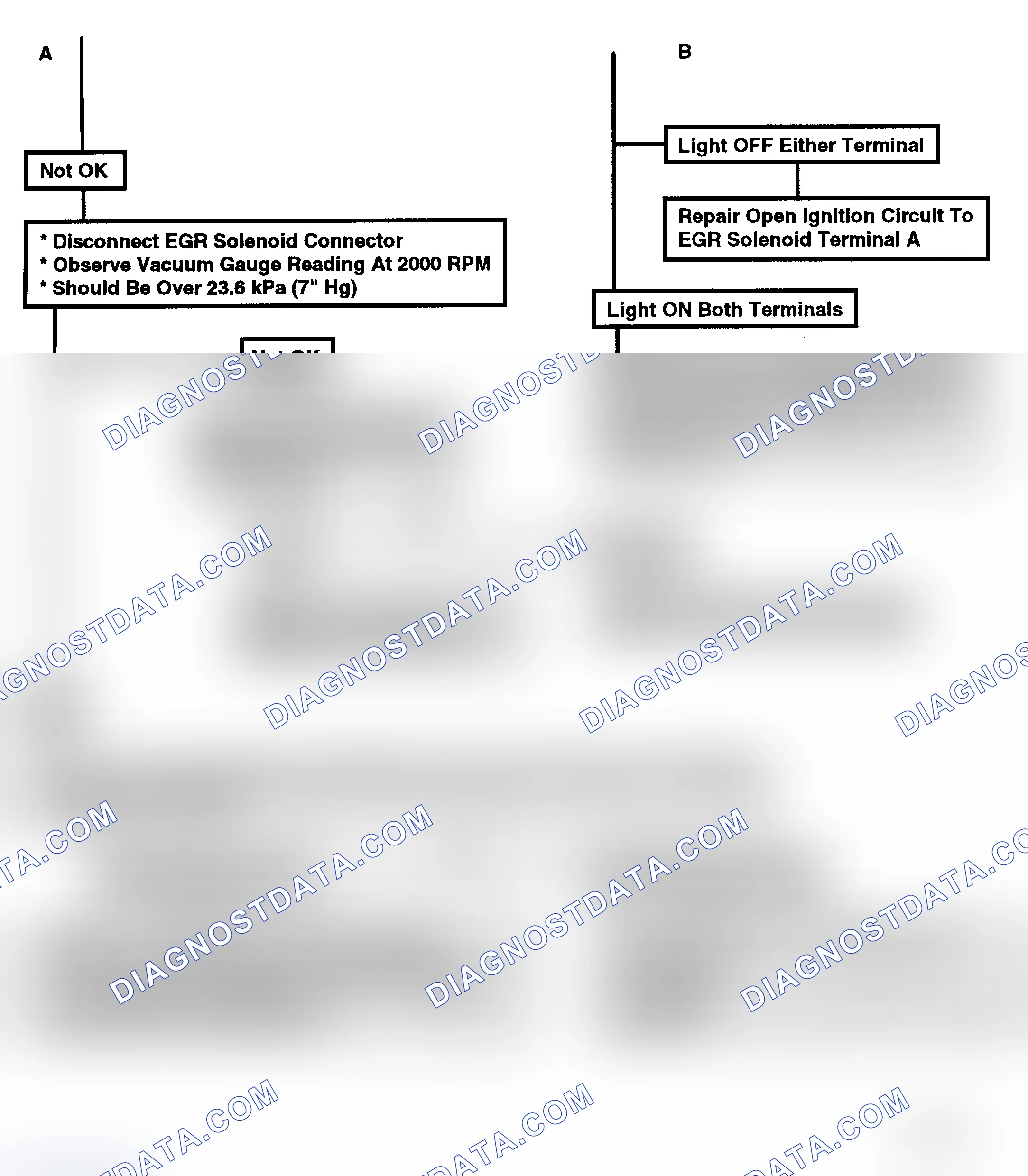 Scheme 174: Flow Chart C7A - PWM-EGR Valve (2 Of 2)