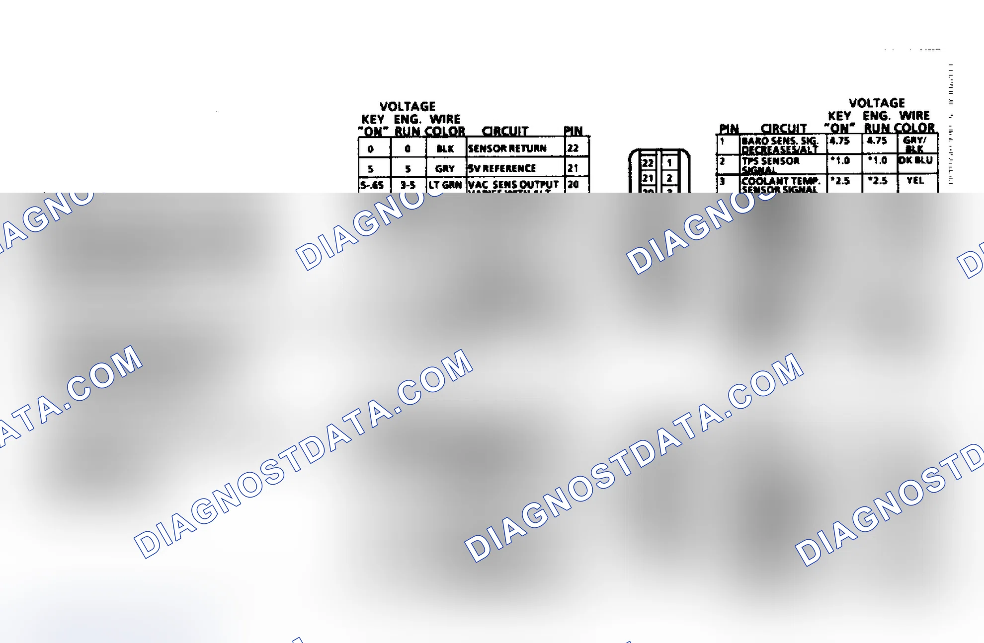 Scheme 468: ECM Terminal Pin Voltage (1987 5.0L VIN Y & 9)