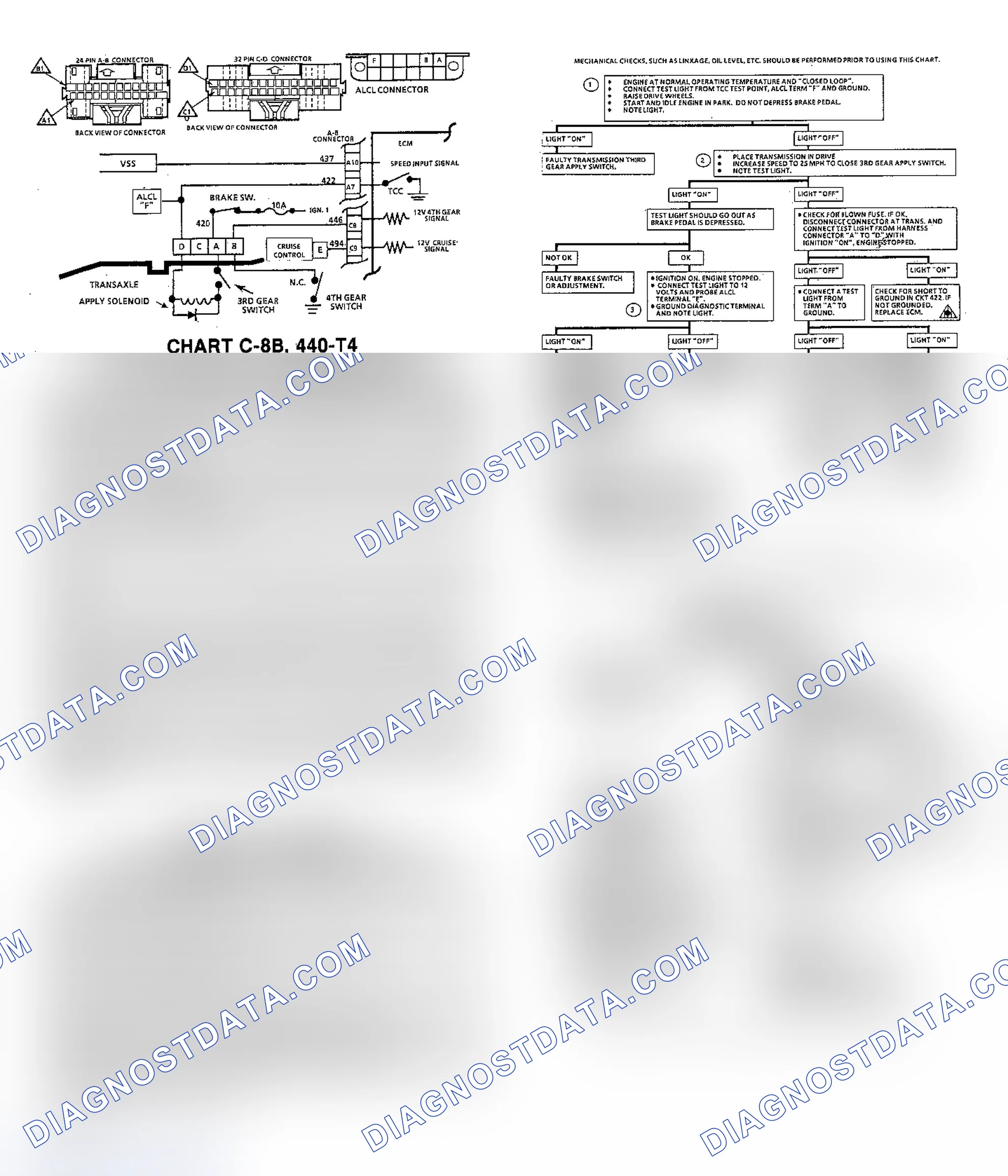 Scheme 86