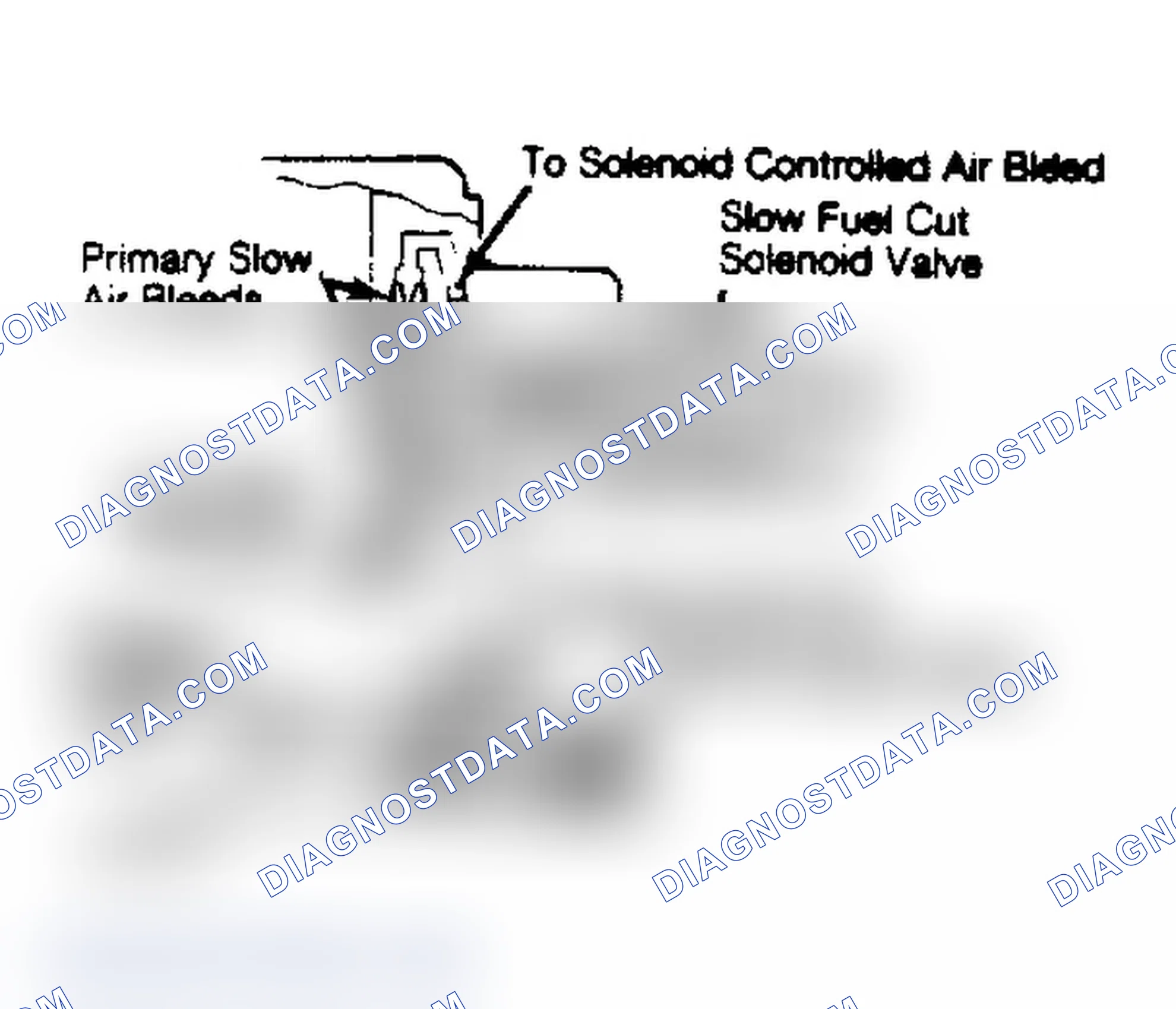Fig. 2: View of Slow Fuel Cut System