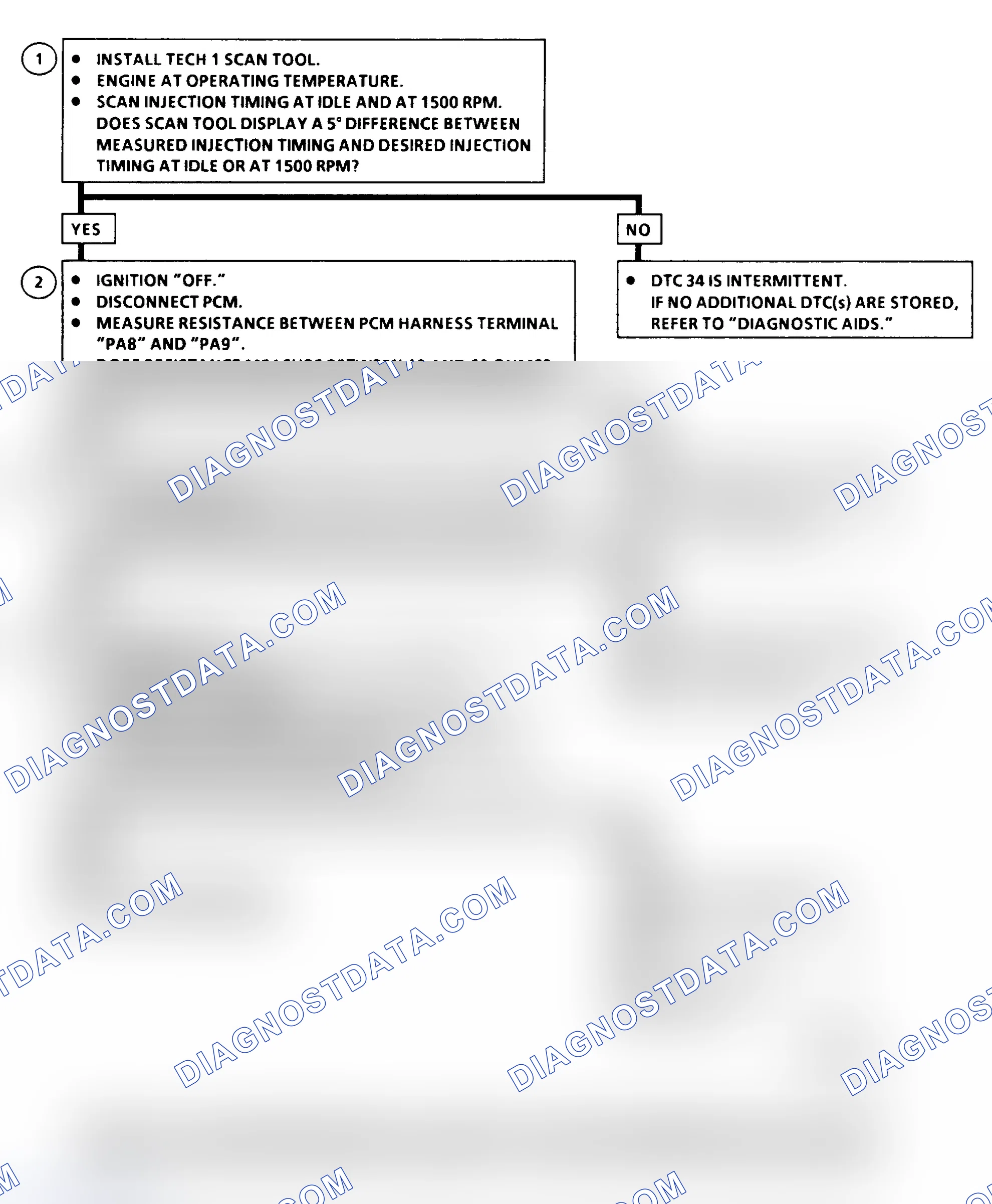 Scheme 199: DTC 34 Flow Chart ("C" & "K" Series) Injection Timing Stepper Motor Circuit Fault