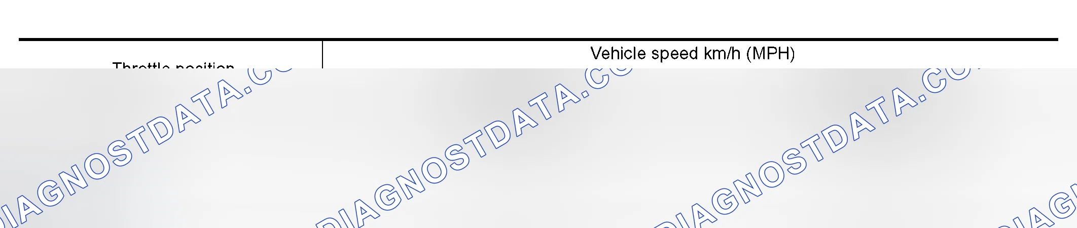 Scheme 20: Vehicle Speed When Performing and Releasing Complete Lock-up
