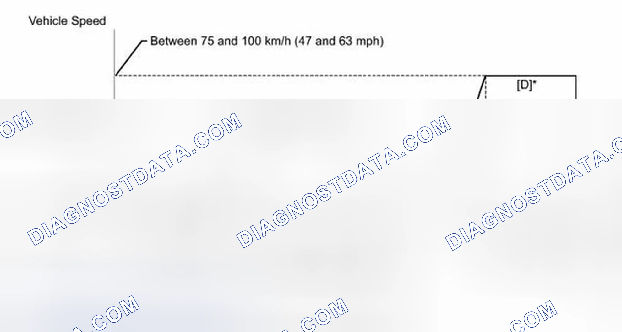 Scheme 187: CONFIRMATION DRIVING PATTERN