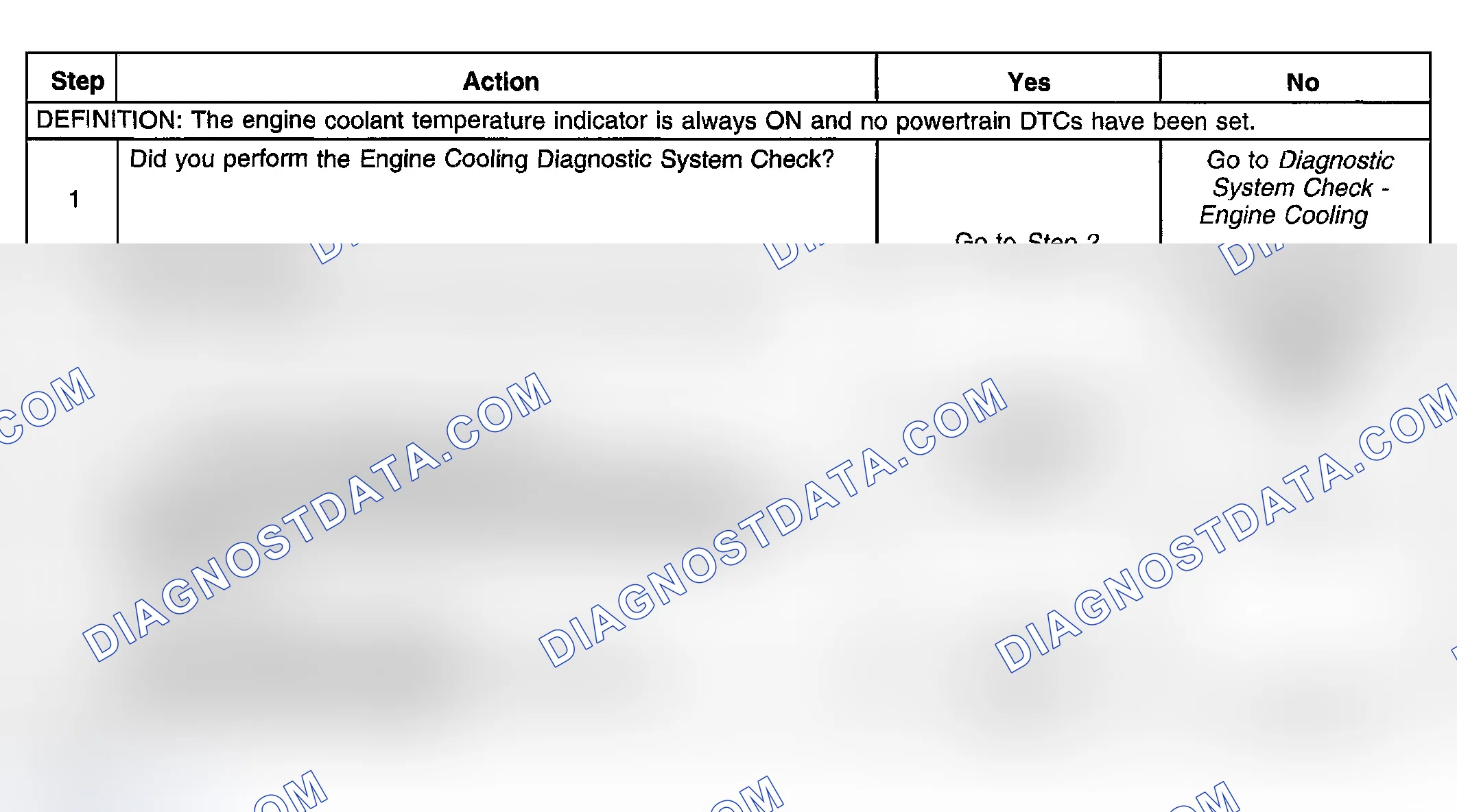 Scheme 21: Engine Coolant Temperature Indicator Always On