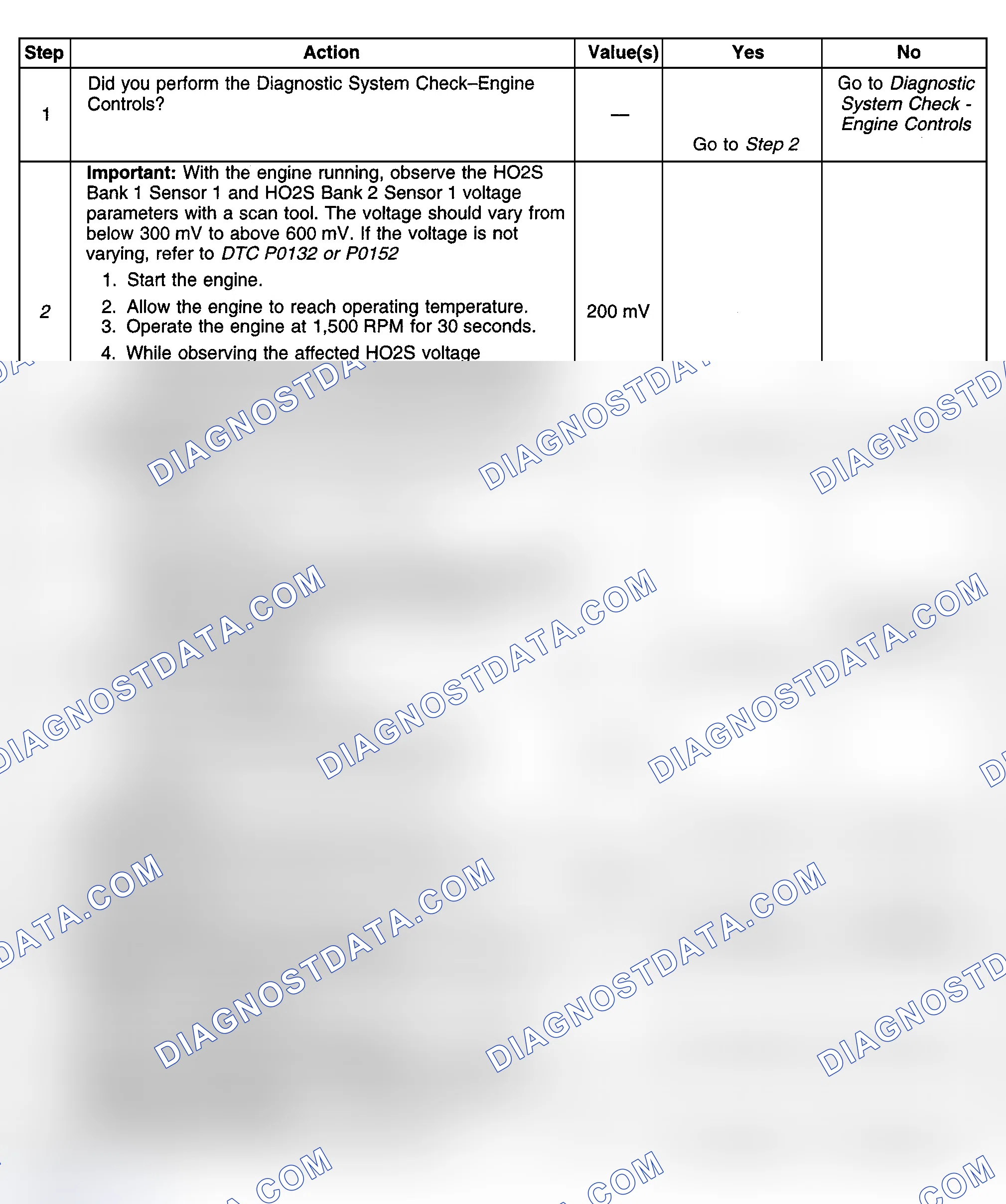 Scheme 379: Diagnostic Procedures