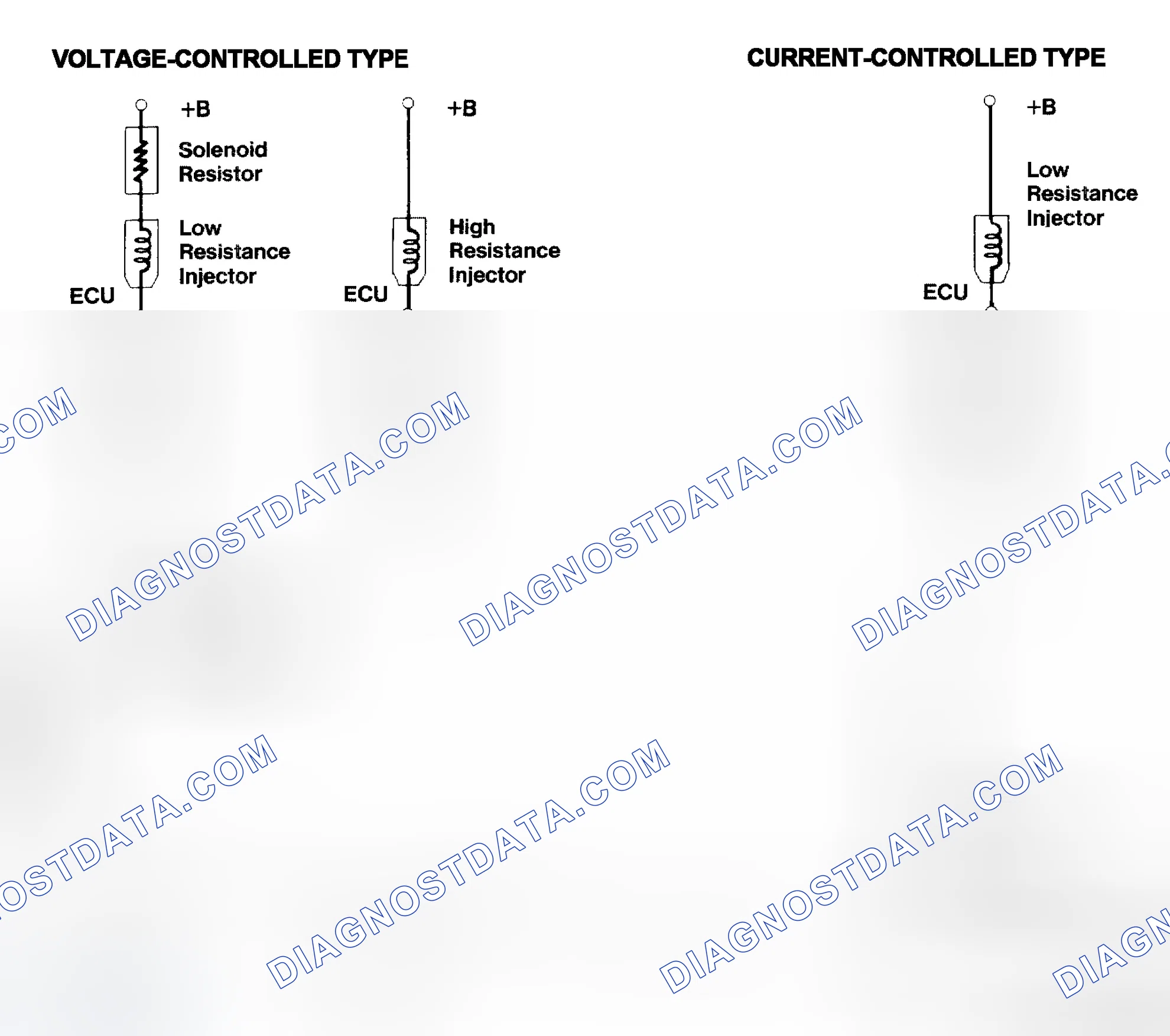 Scheme 4: Injector Driver Types - Current and Voltage