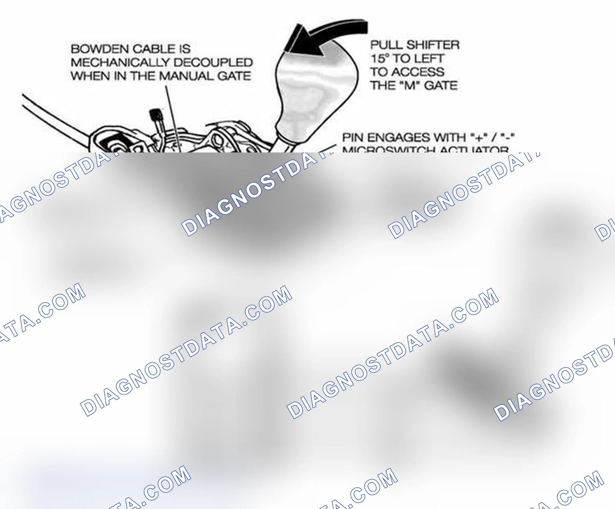 Scheme 141: Steptronic Shifter Circuit
