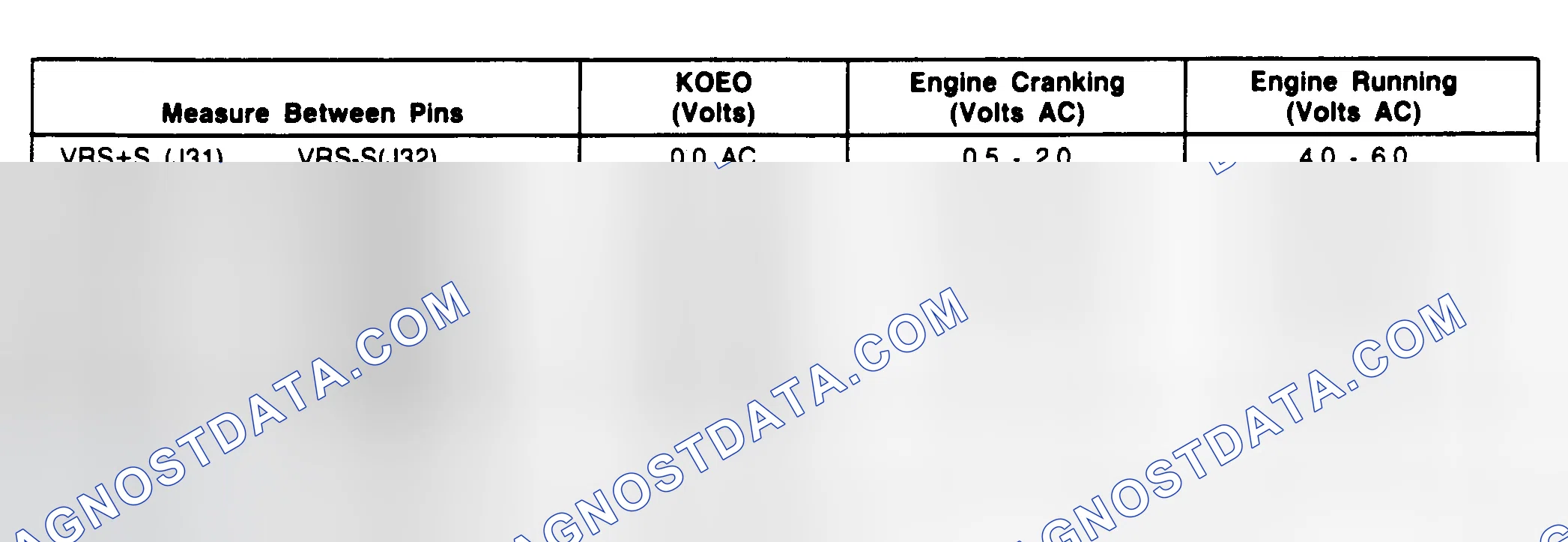 Scheme 171: EDIS Module Pin Voltage Chart (Escort & Tracer - 1.9L)