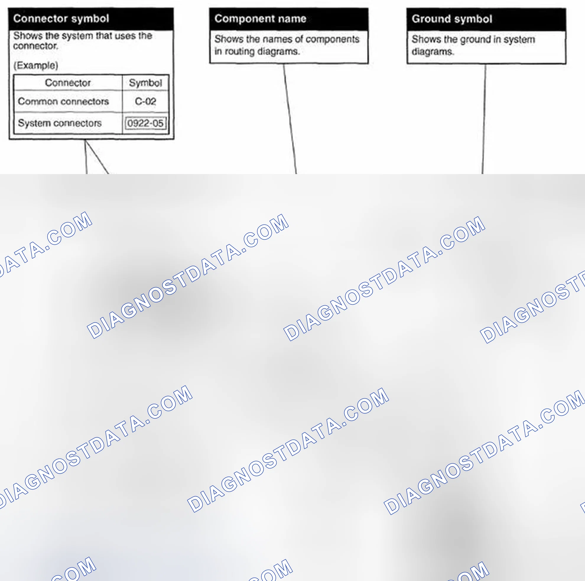 Scheme 6: ROUTING DIAGRAM