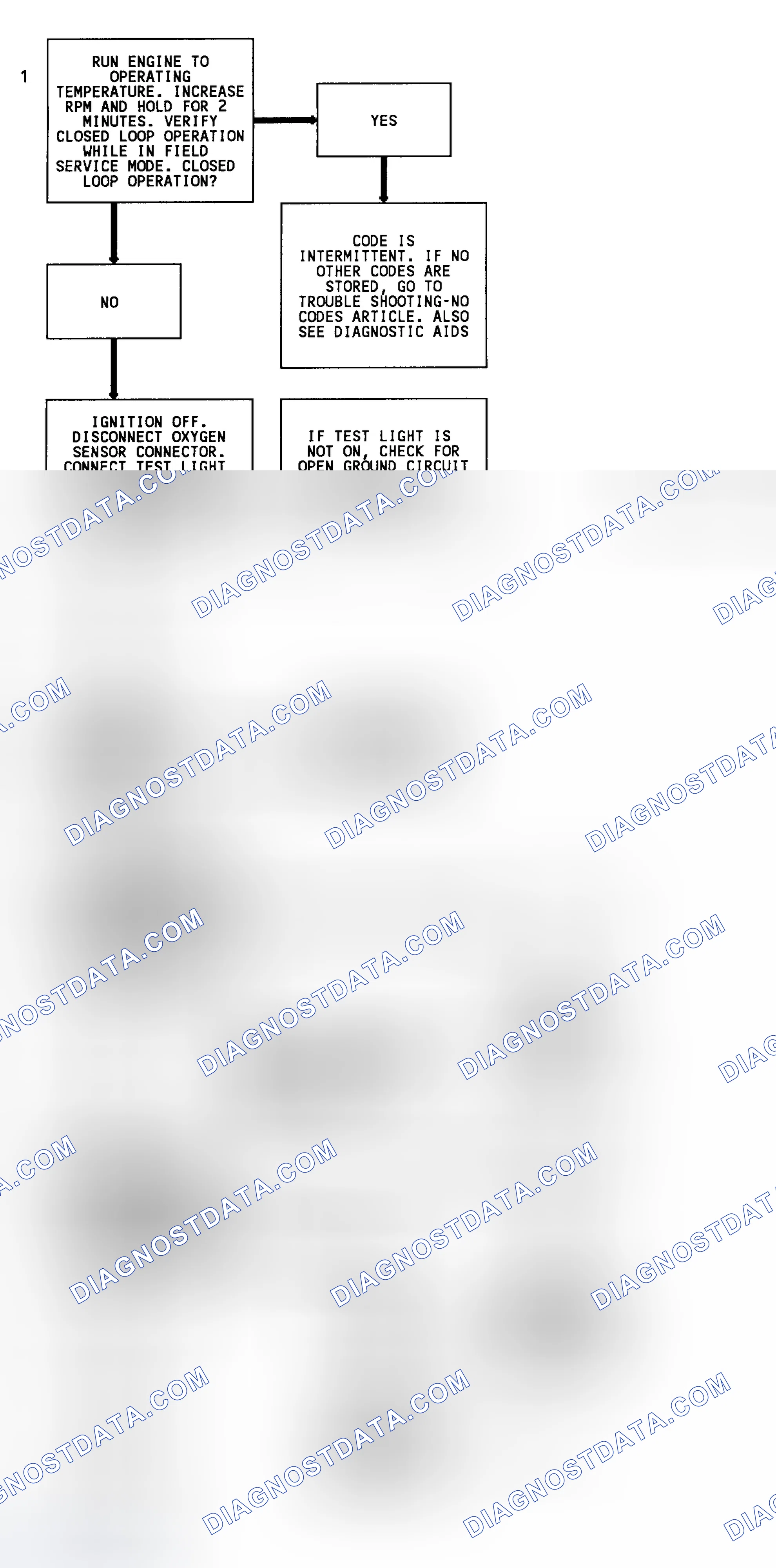 Scheme 79: Code 13 Flow Chart (4.3L Turbo) Open Oxygen Sensor Circuit