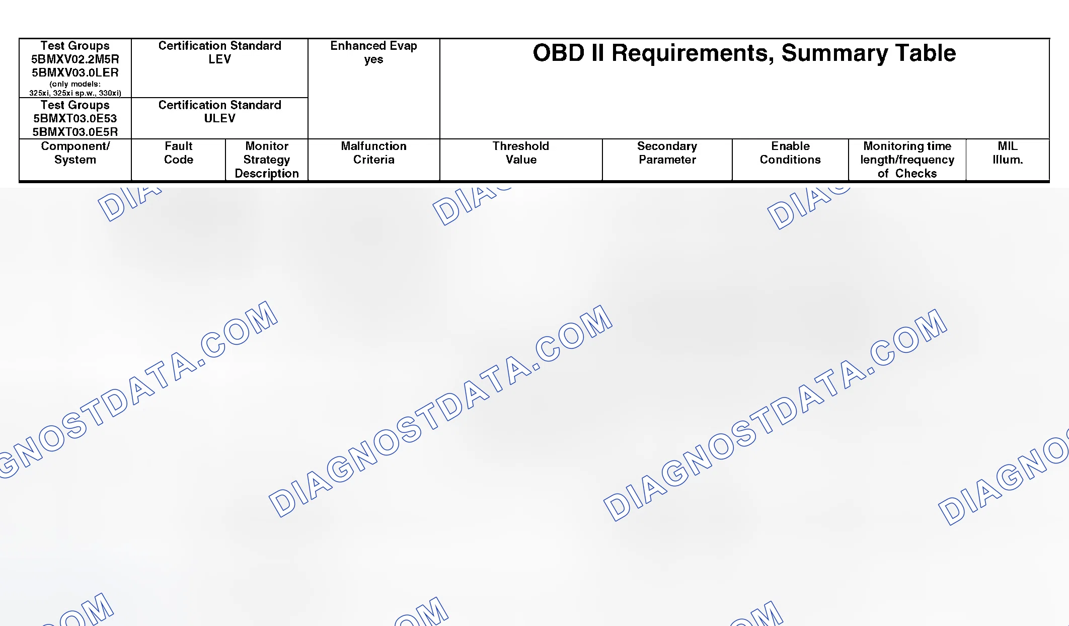 Scheme 339: OBD II Diagnostic Chart (5 Of 21)