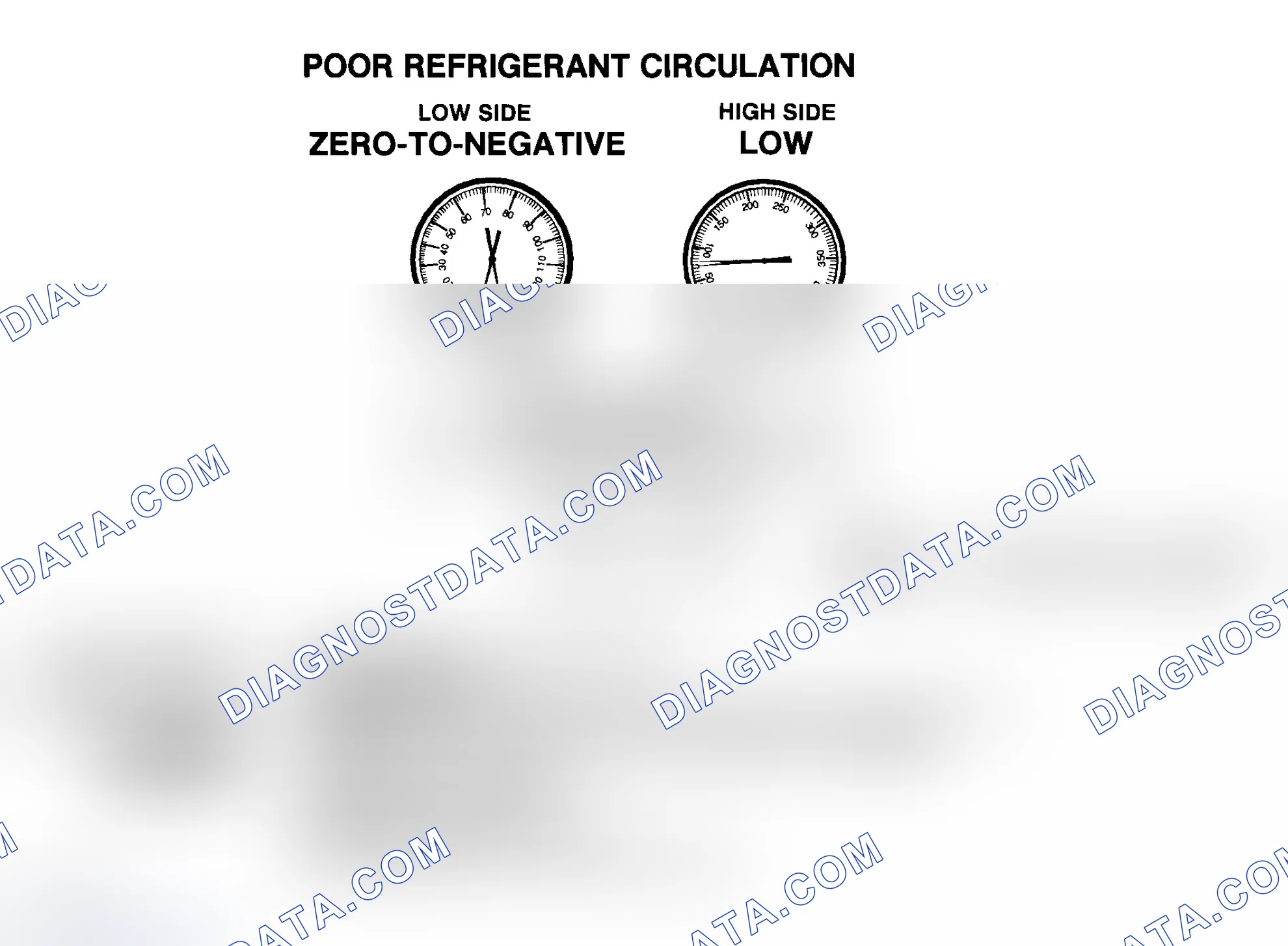 Scheme 12: Poor R-134a Refrigerant Circulation