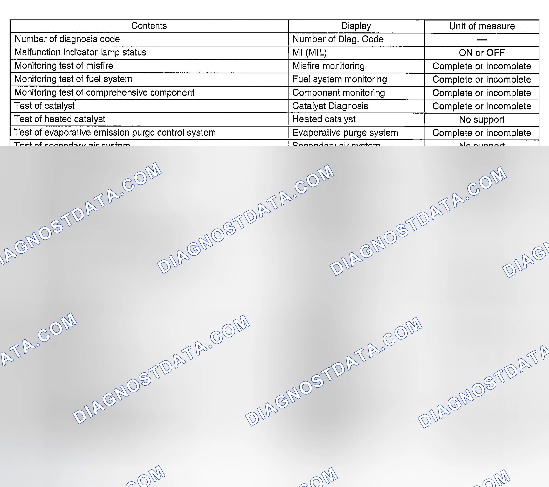 Scheme 20: READ CURRENT DATA FOR ENGINE (OBD MODE)