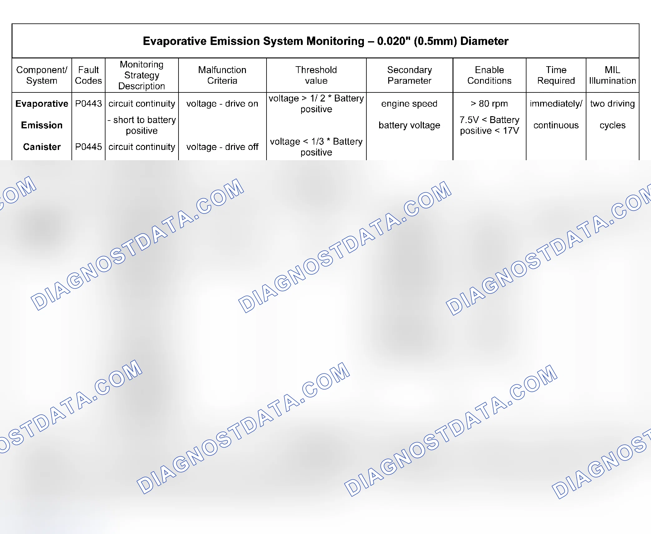 Scheme 67