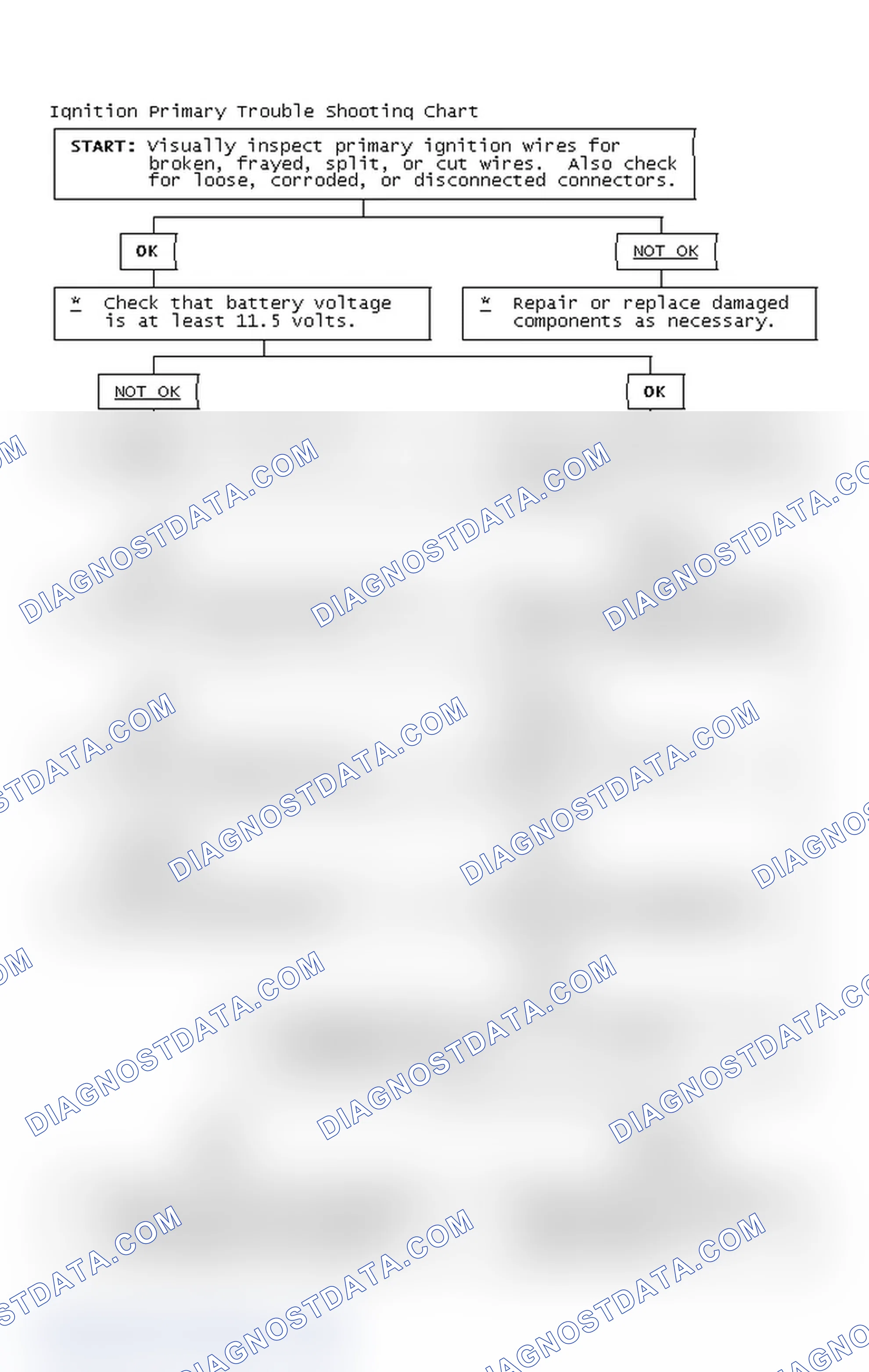 Scheme 4: Ignition Primary Trouble Shooting Chart