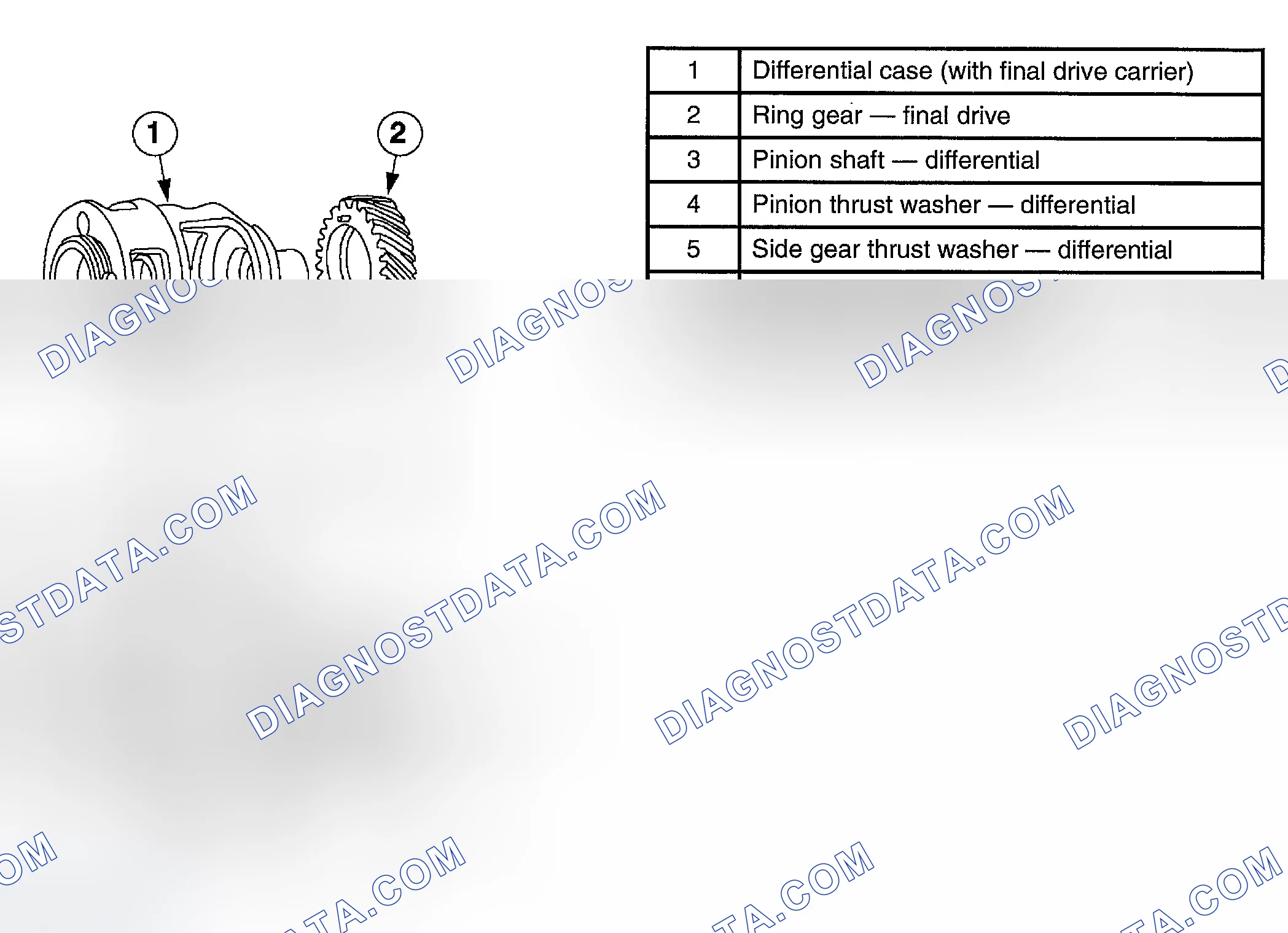 Scheme 925: Differential