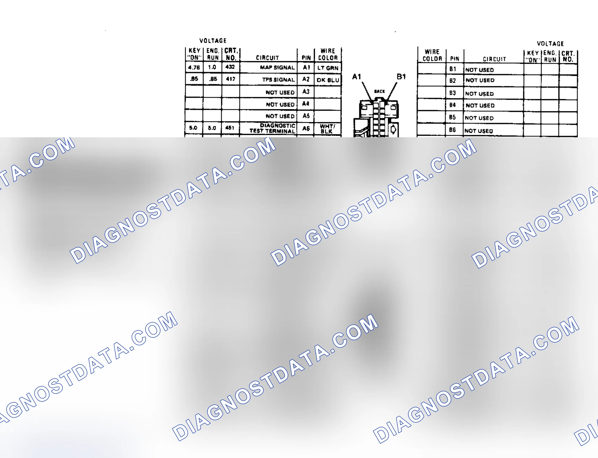 Scheme 84: 6.2L Diesel ECM Terminal Identification