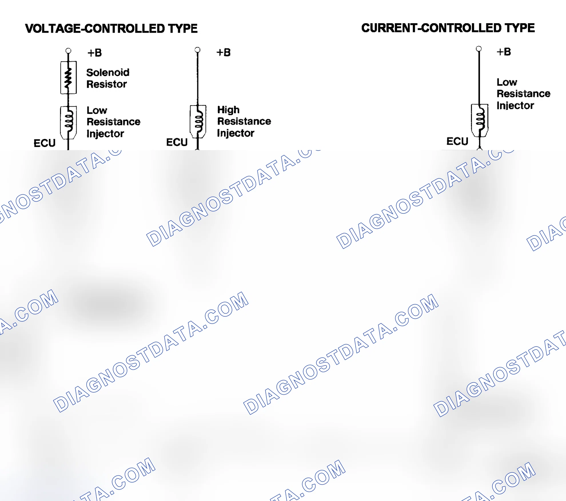 Scheme 4: Injector Driver Types - Current and Voltage
