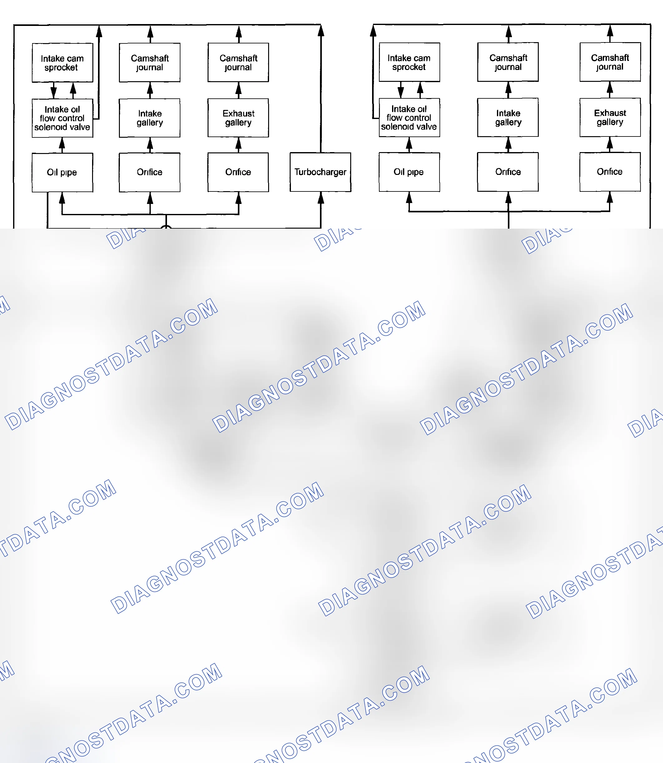 Scheme 8: Engine Oil Flow