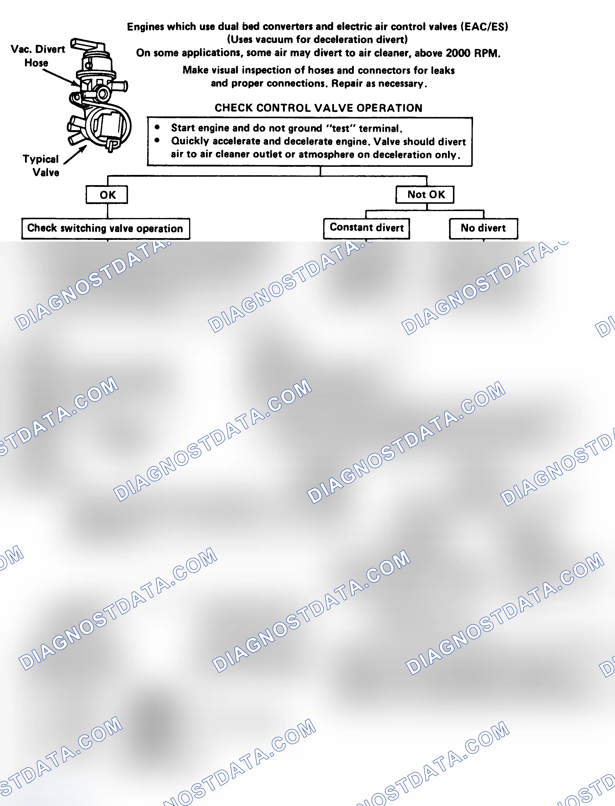 Scheme 88: AIR Management System Check Flow Chart