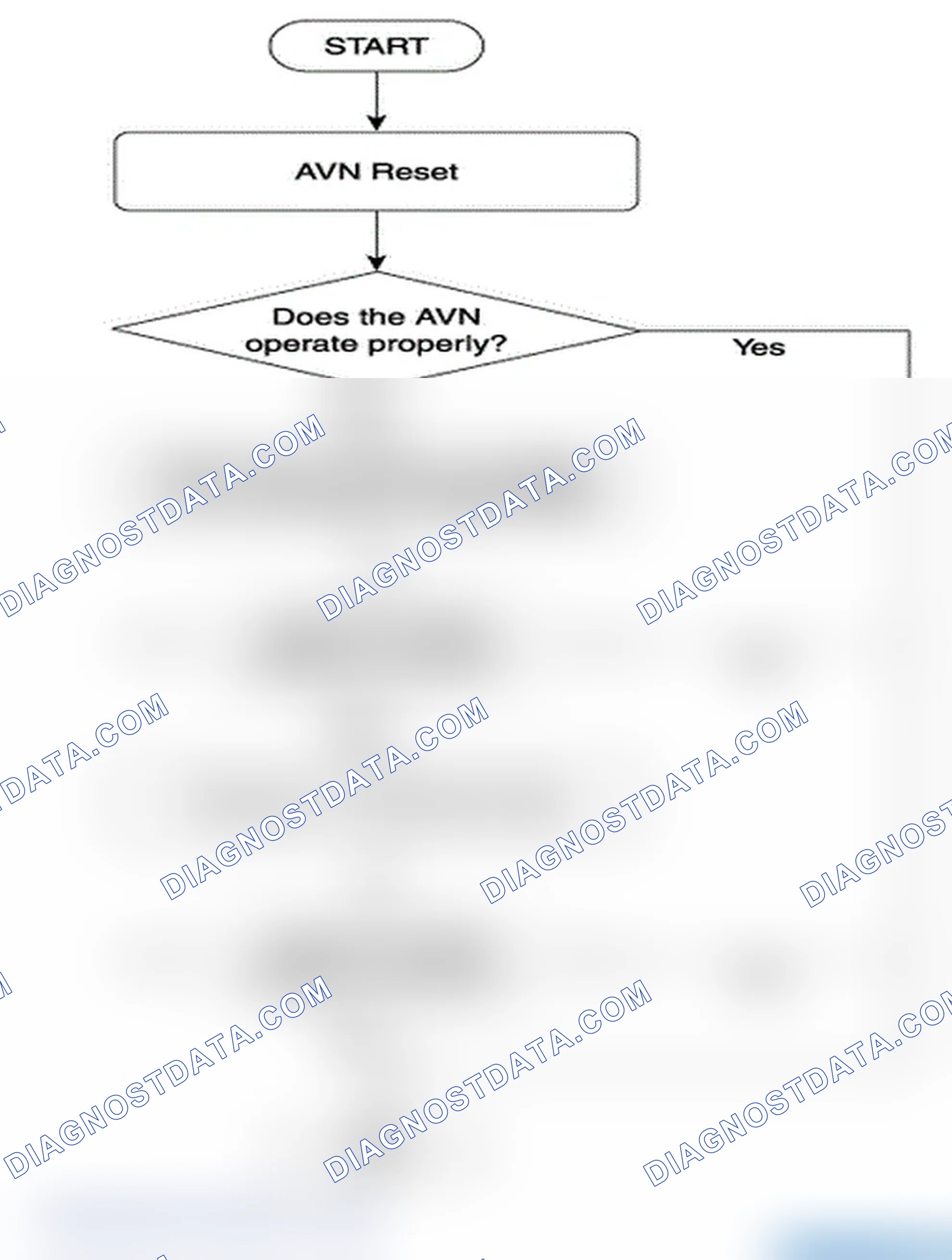 Scheme 75: LG AVN Basic Troubleshooting Guide