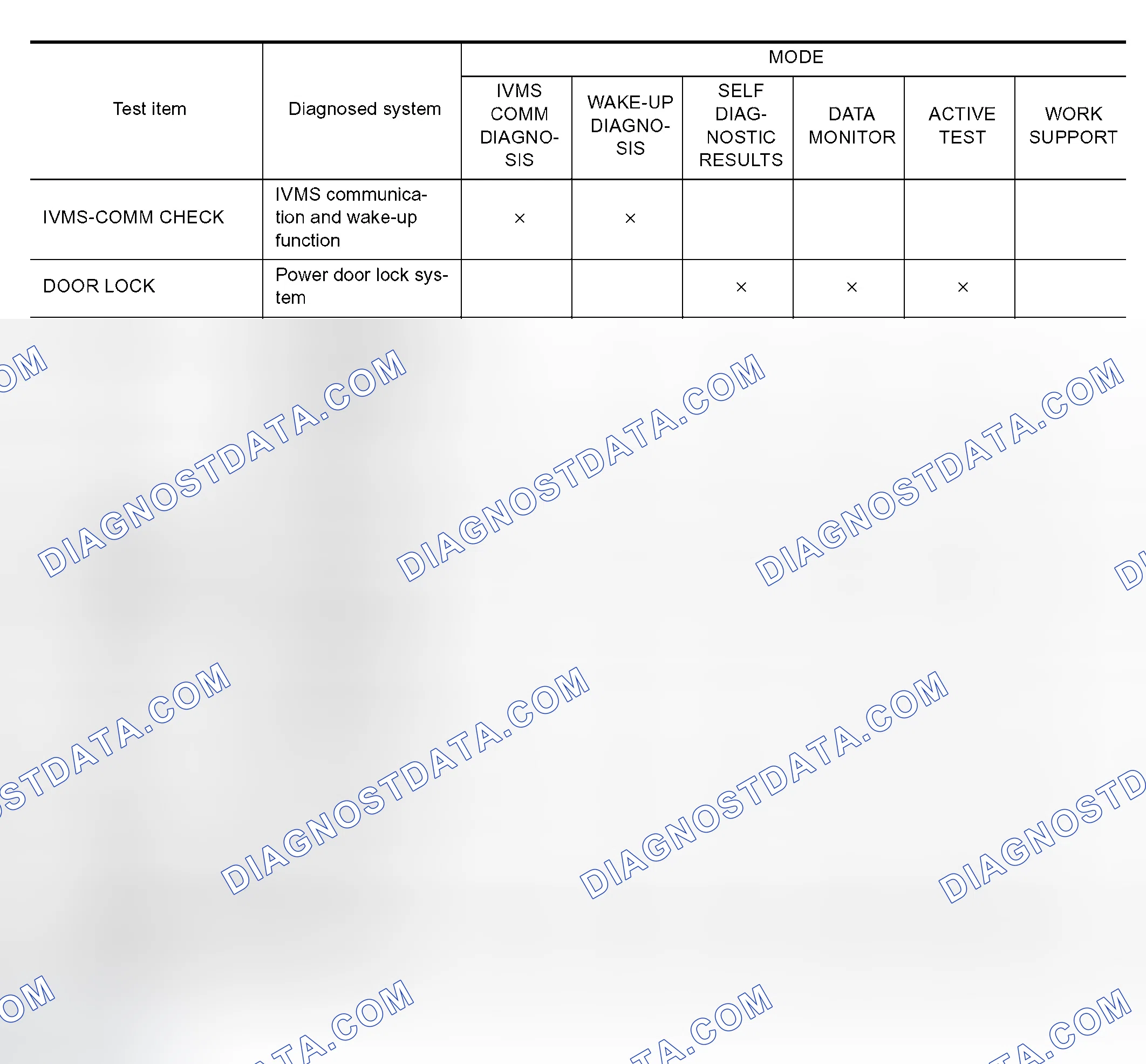 Scheme 26: DIAGNOSTIC ITEMS APPLICATION