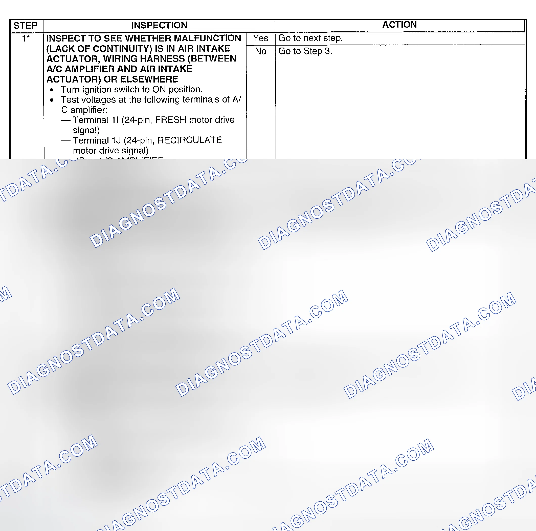 Scheme 74: Diagnostic procedure