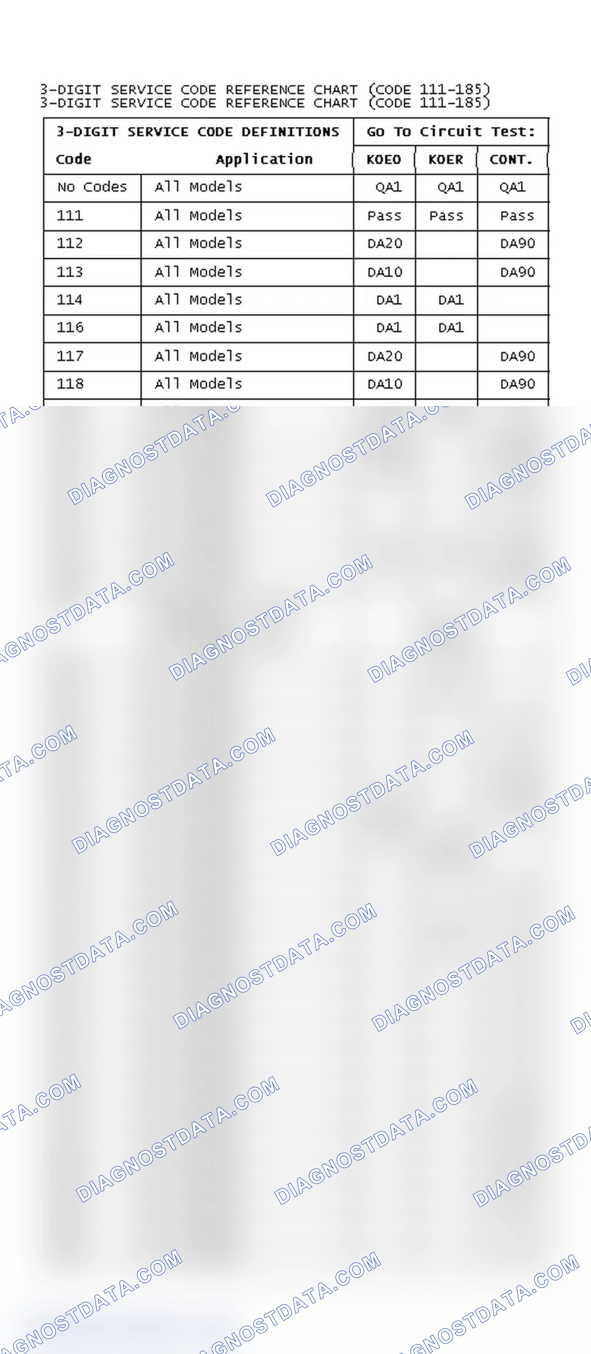 Scheme 136: DIAGNOSTIC TROUBLE CODE REFERENCE CHART (CODE 111-185)