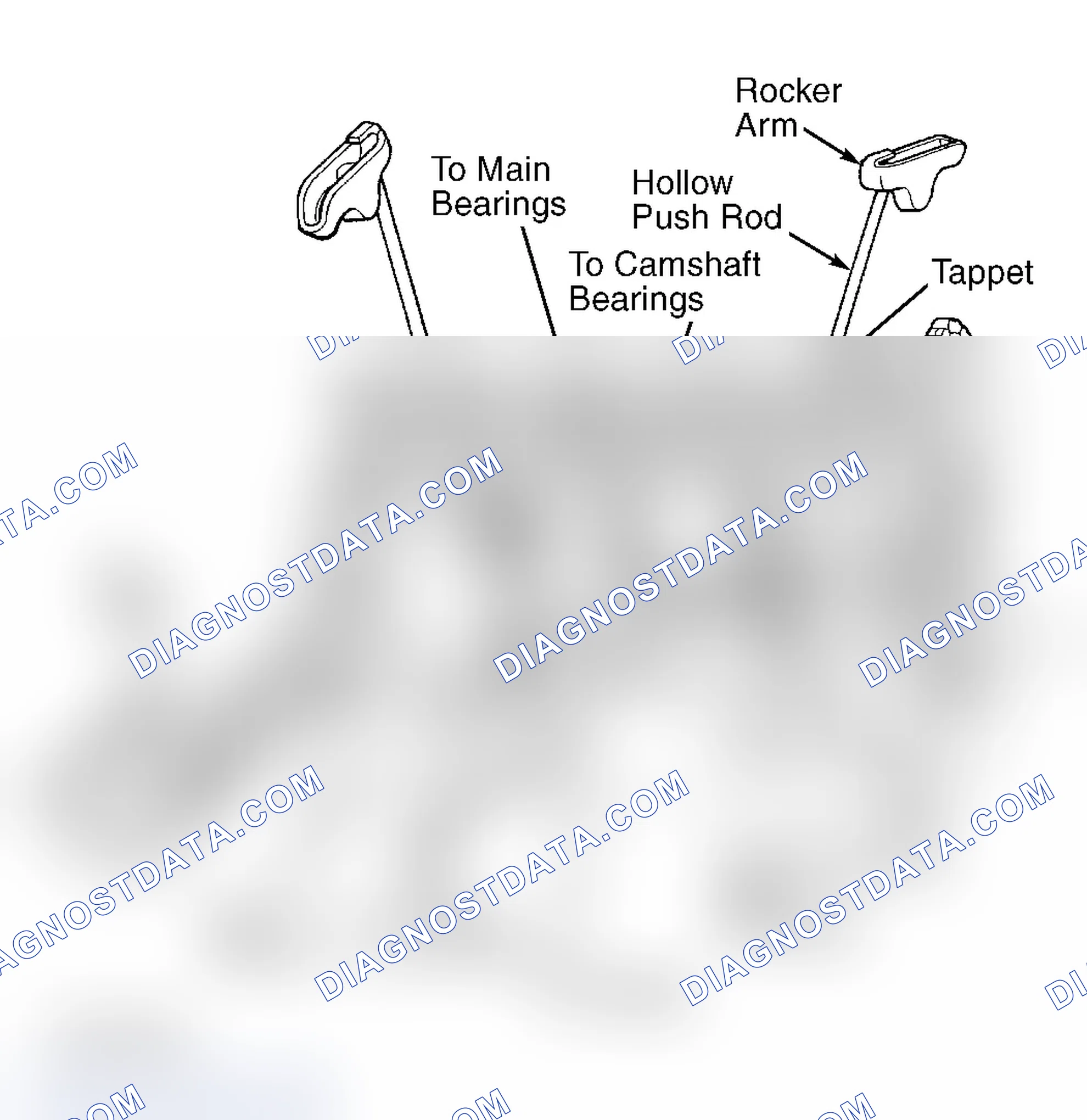 Scheme 56: Oil Pressure