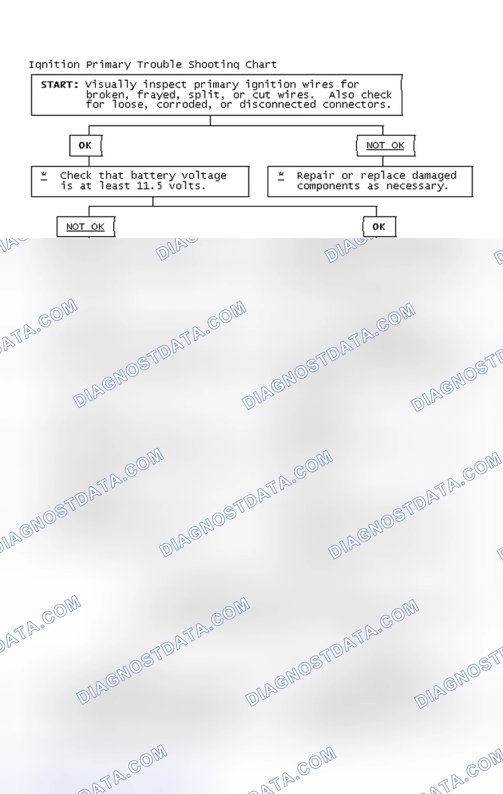 Scheme 4: Ignition Primary Trouble Shooting Chart