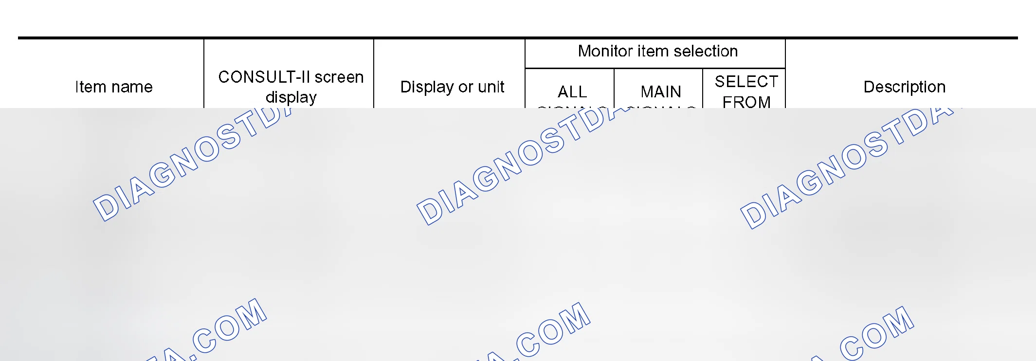 Scheme 18: All Items, Main Items, Select Item Menu