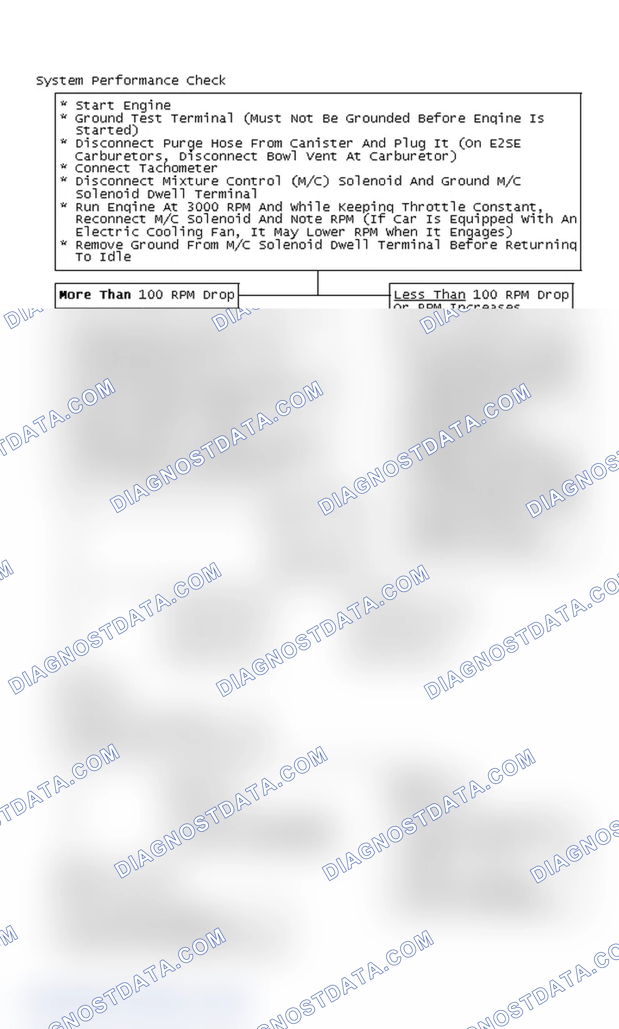 Scheme 195: System Performance Check