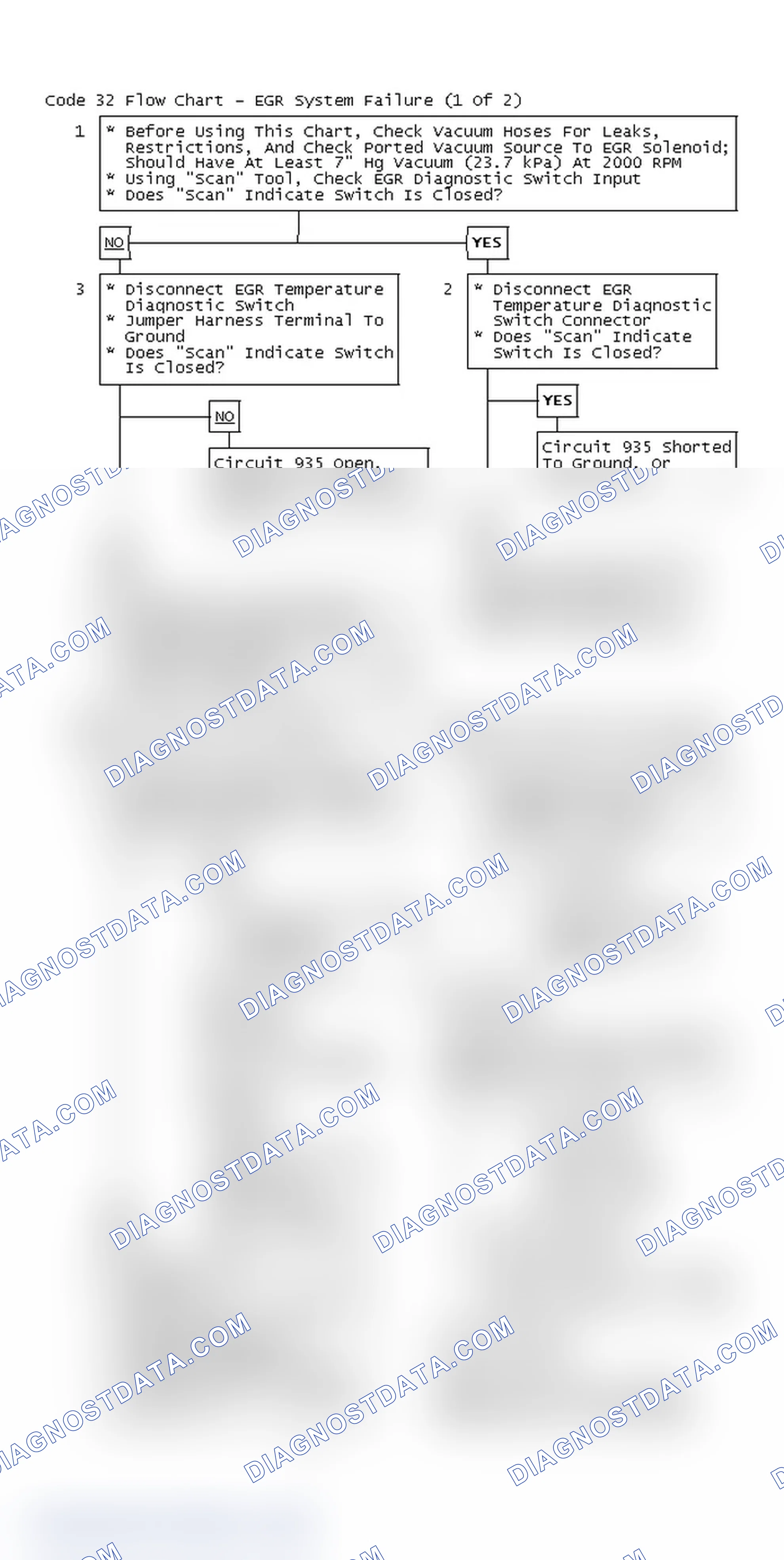 Scheme 184: Code 32 Flow Chart - EGR System Failure (1 Of 2)
