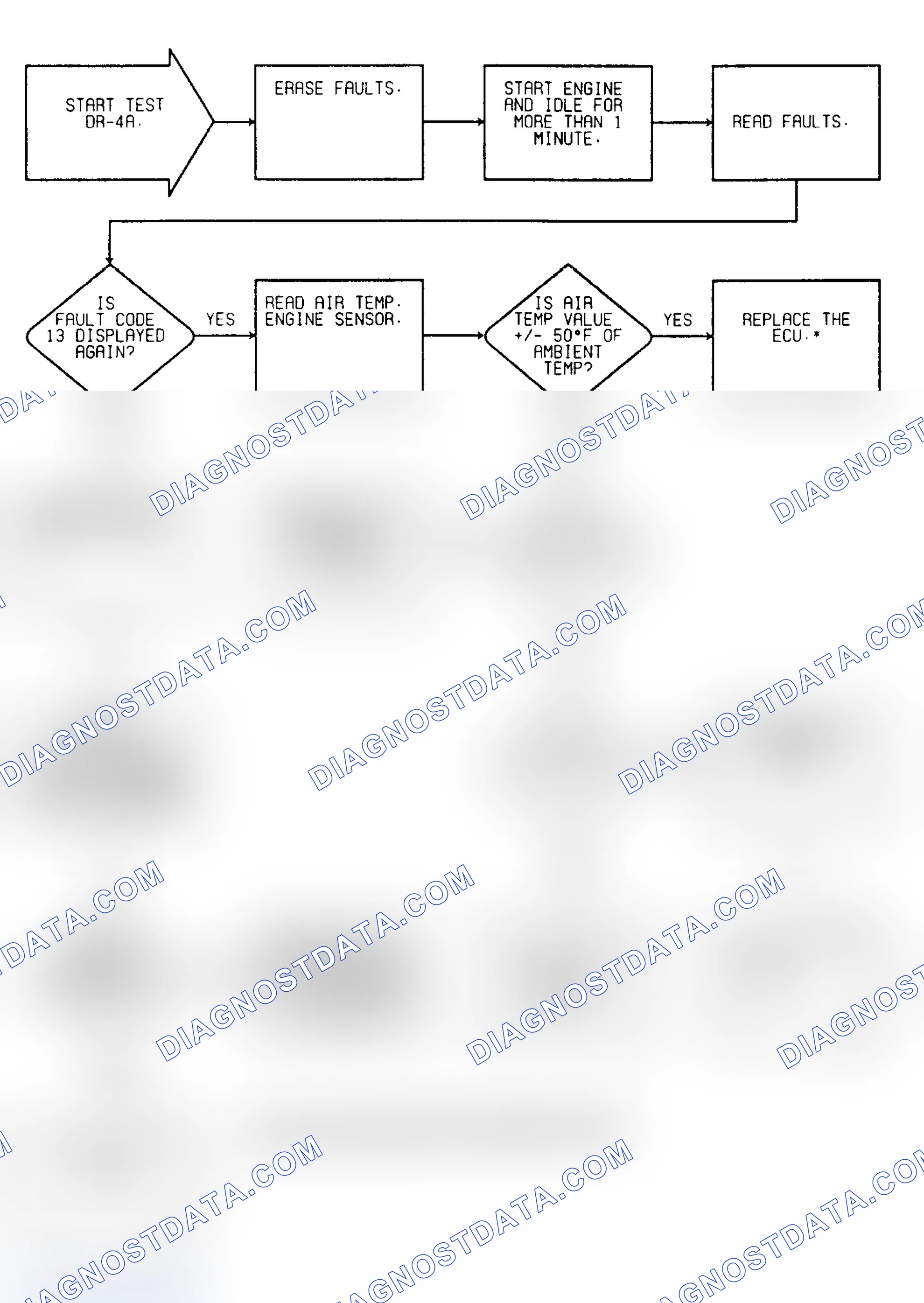 Scheme 50: Driveability Test DR-4A: Diagnostic Flow Chart (1 of 2)