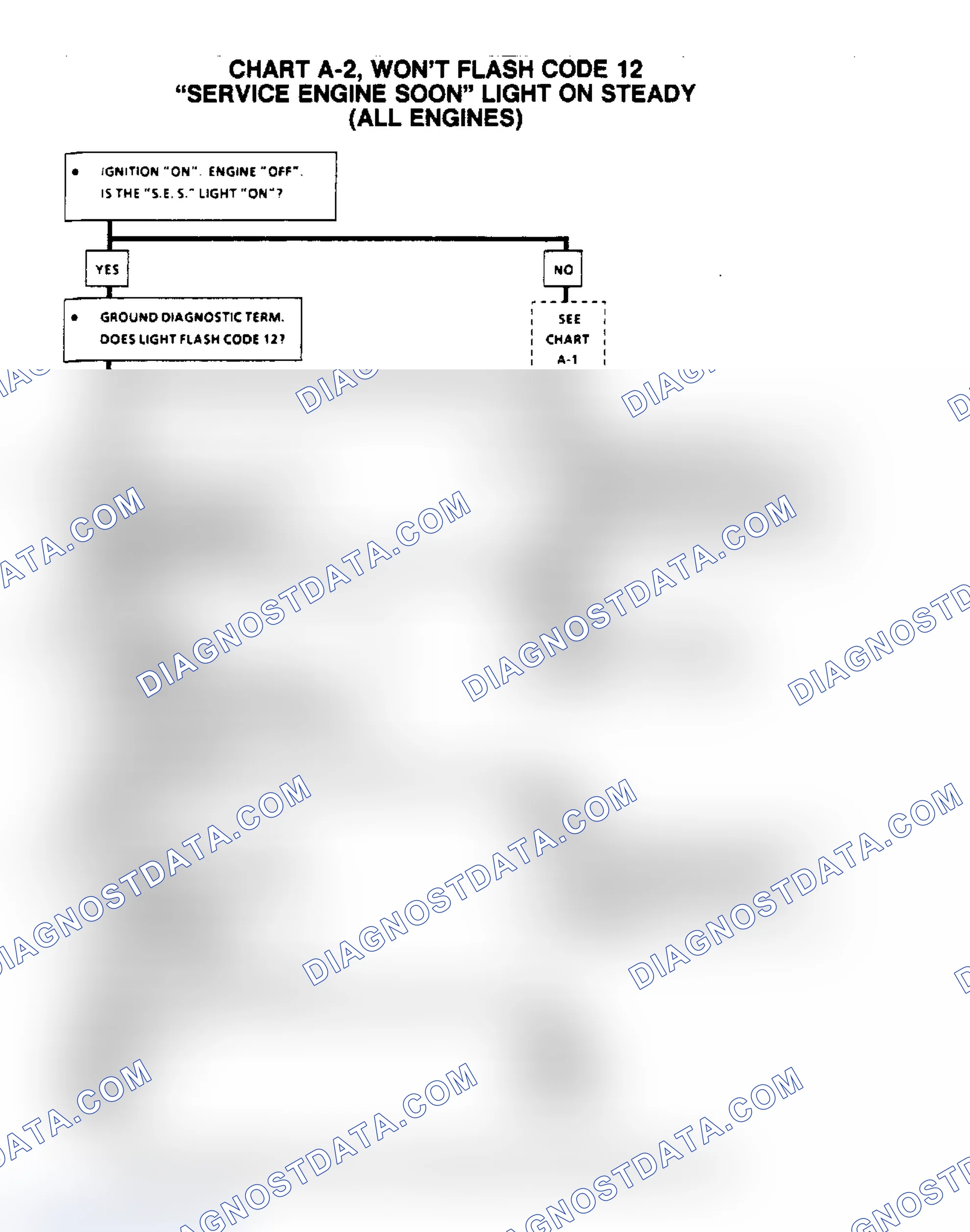 Scheme 355: Flow Chart A2, Won't Flash Code 12 "SES" Light On Steady (All Eng)