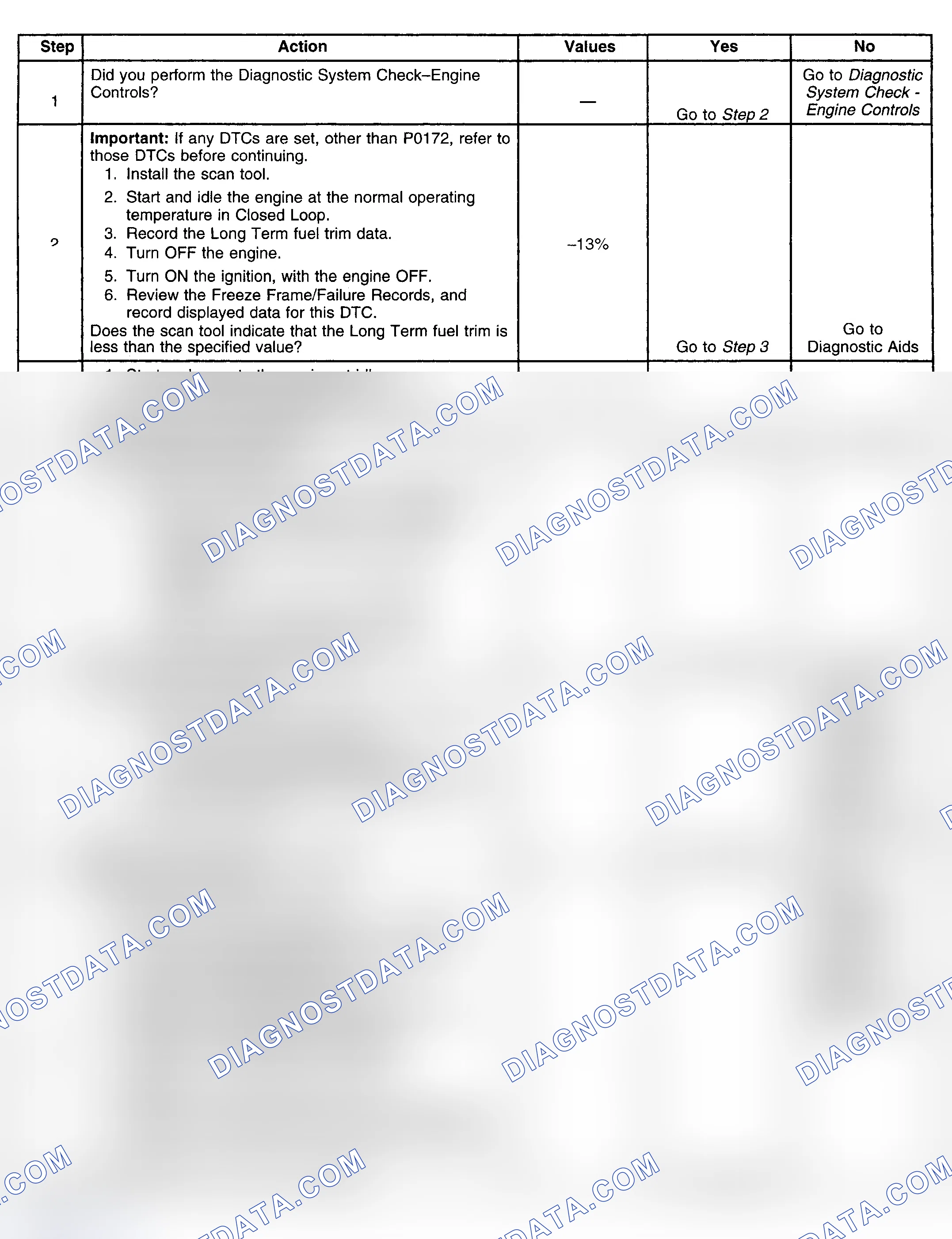 Scheme 386: Diagnostic Procedures