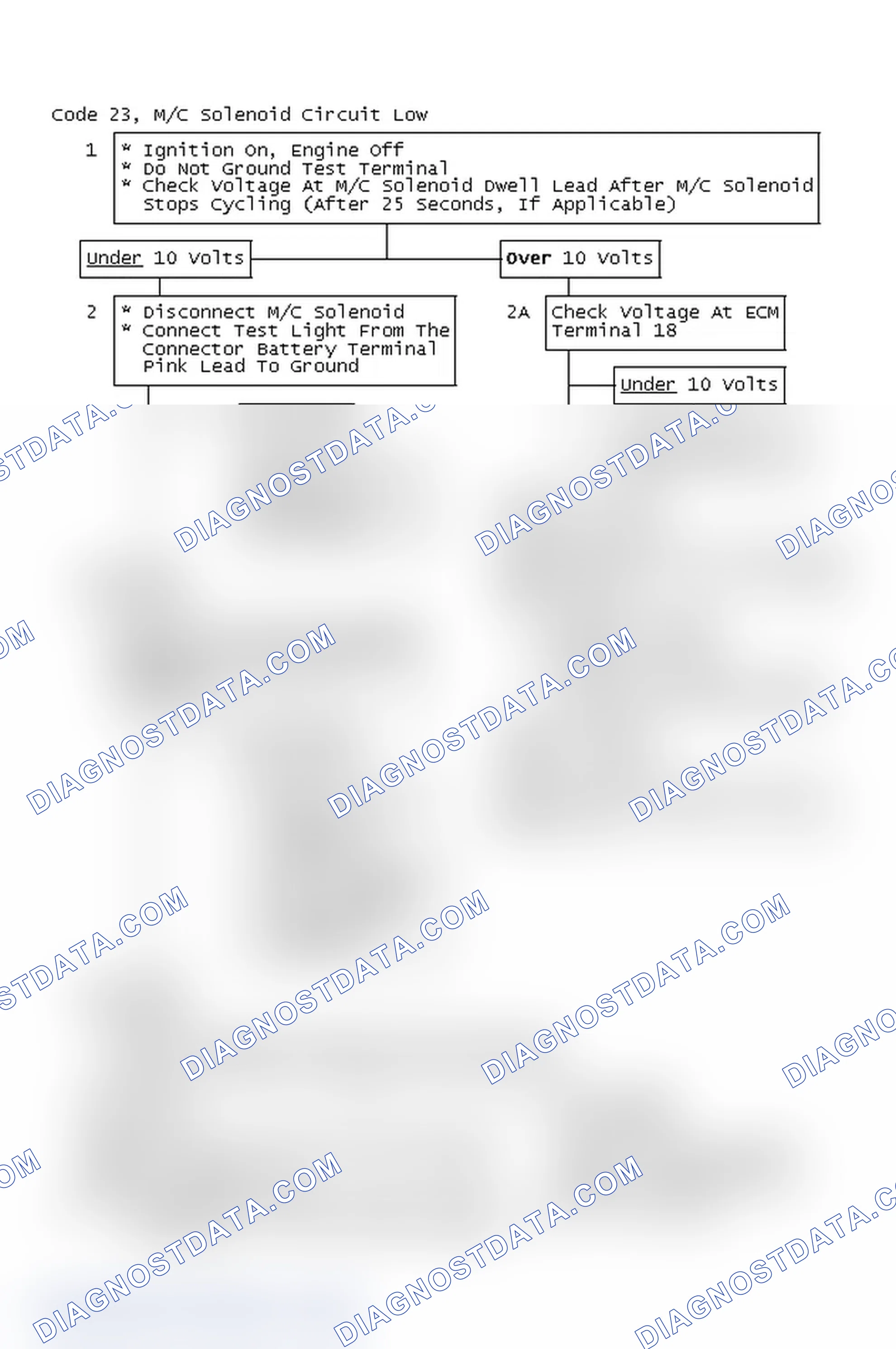 Scheme 294: Code 23, M/C Solenoid Circuit Low