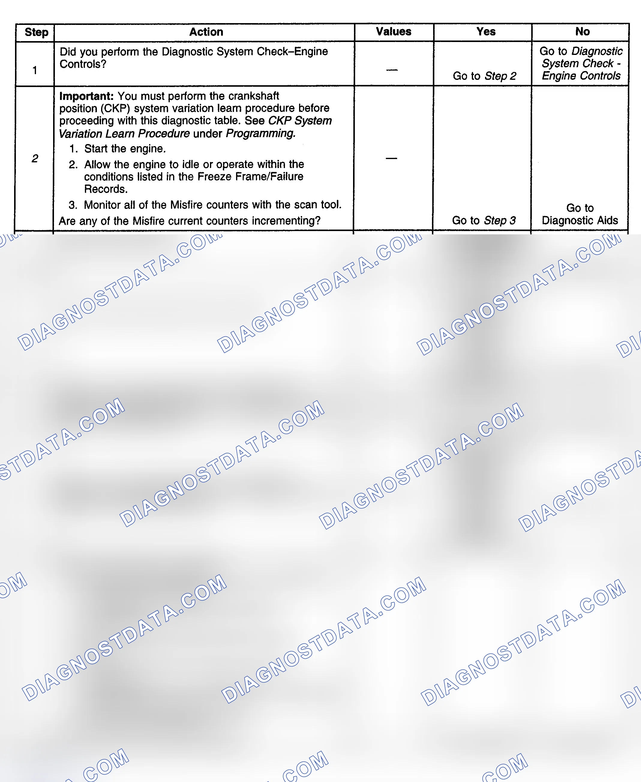 Scheme 339: Diagnostic Procedure