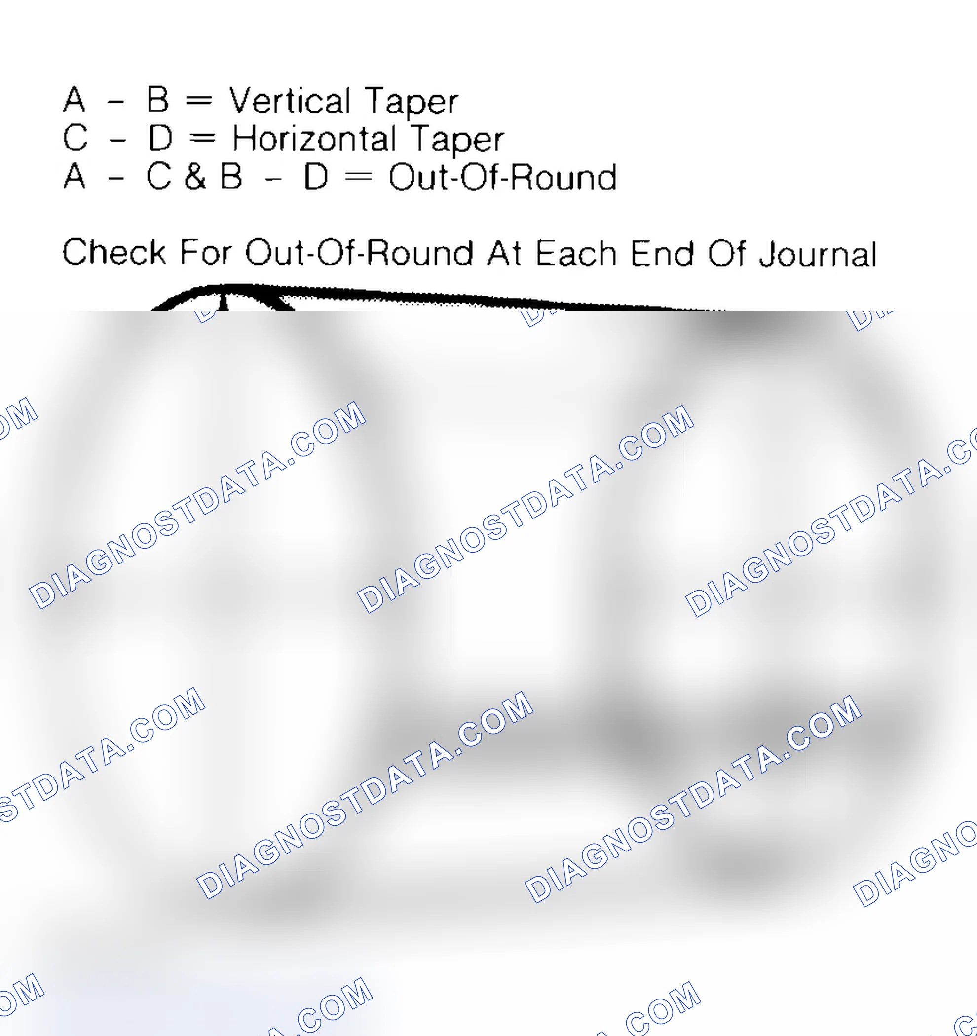 Scheme 22: Measuring Crankshaft Journals