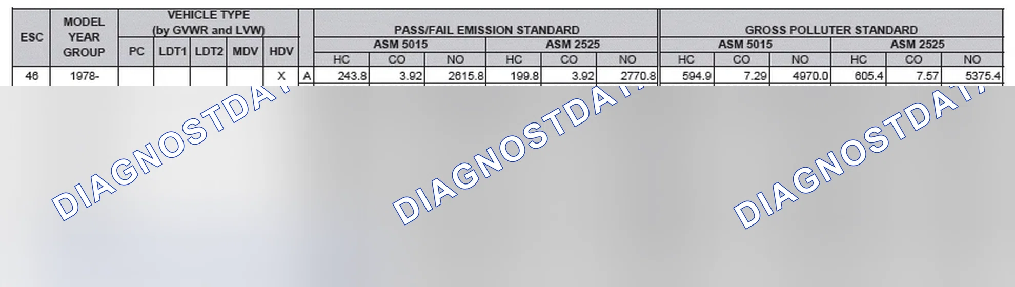 Scheme 2: California Emission Standards - Enhanced & Partially Enhanced Program Areas - Heavy Duty Vehicles (ASM Test)