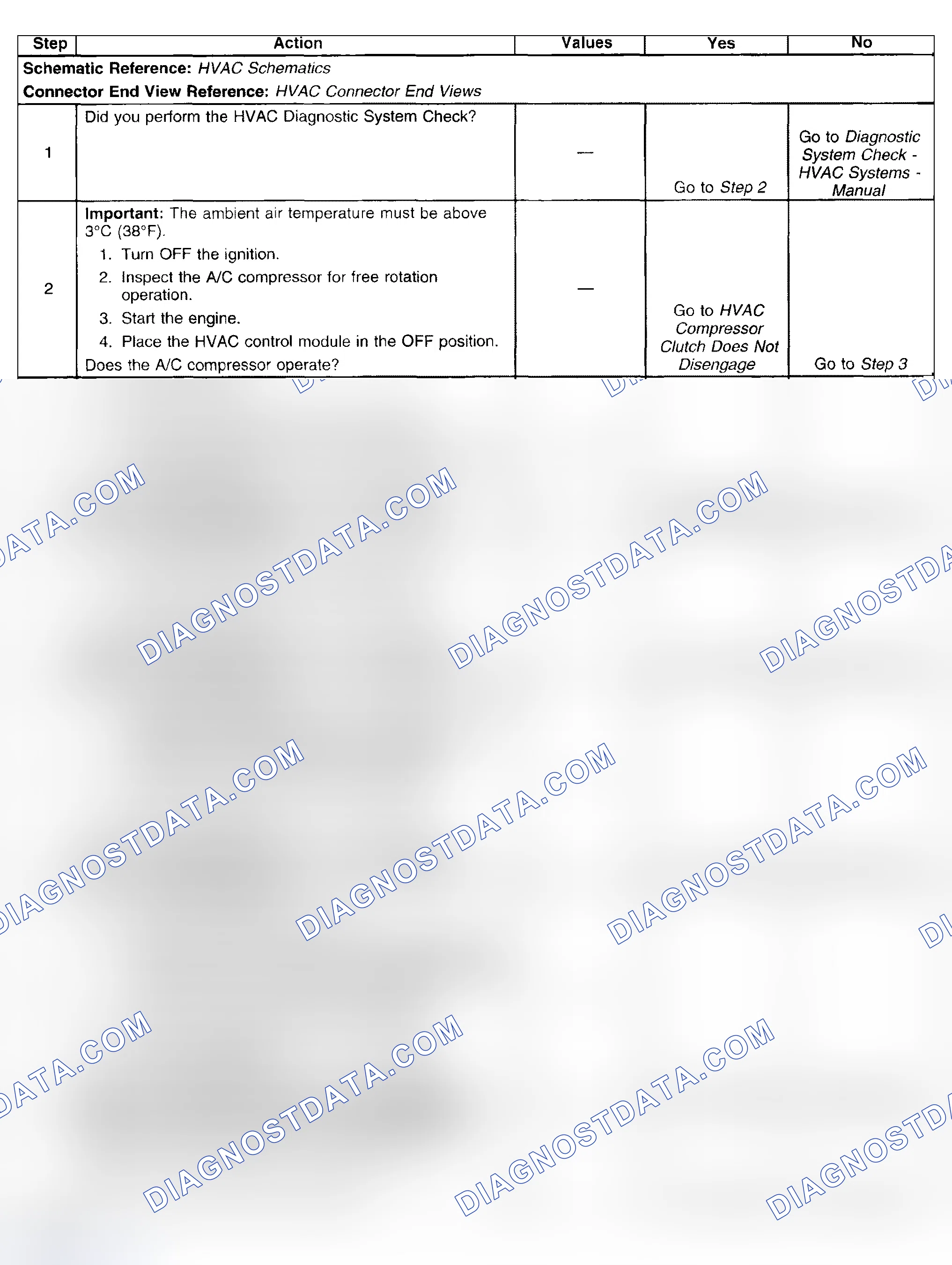 Scheme 23: Test Description